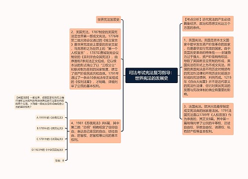 司法考试宪法复习指导：世界宪法的发展史