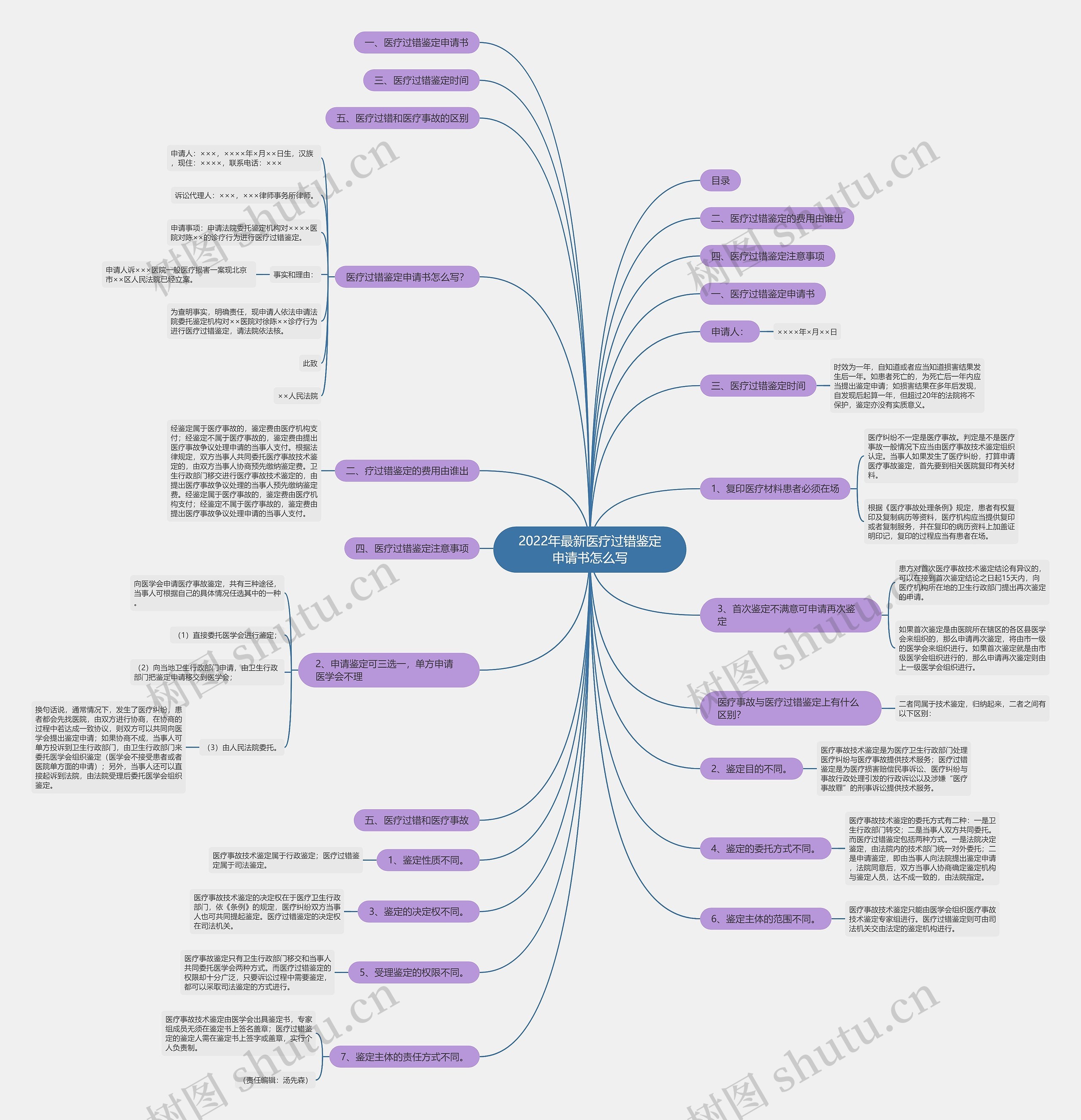 2022年最新医疗过错鉴定申请书怎么写 2022年最新医疗过错鉴定申请书怎么写