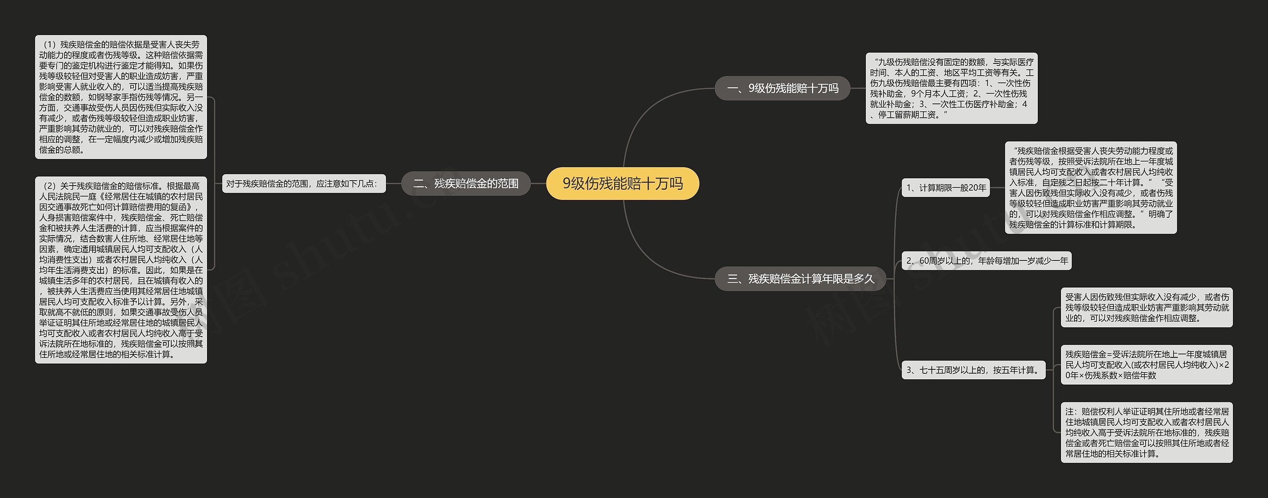 9级伤残能赔十万吗思维导图