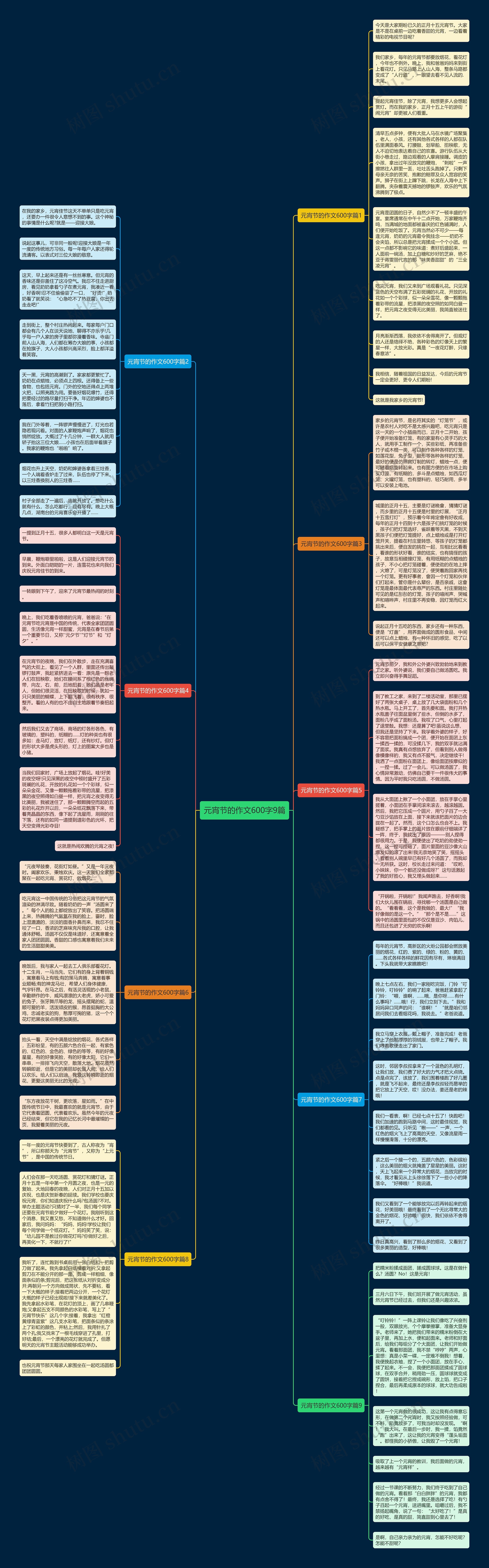 元宵节的作文600字9篇思维导图