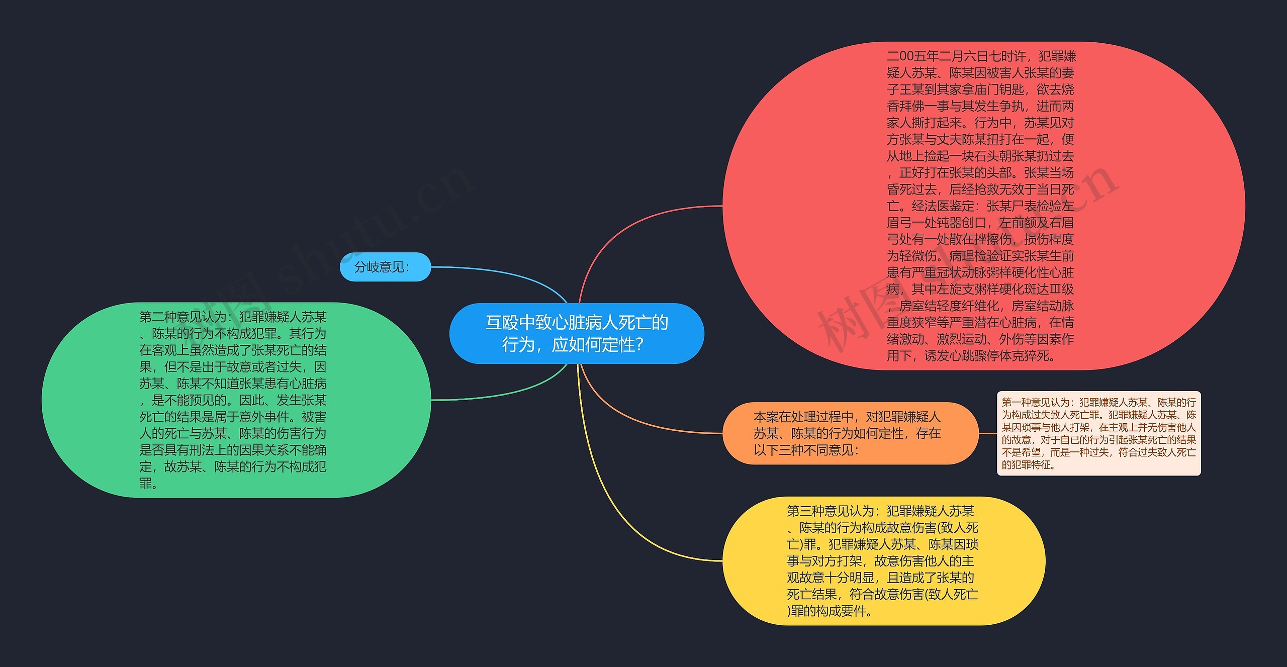 互殴中致心脏病人死亡的行为，应如何定性？