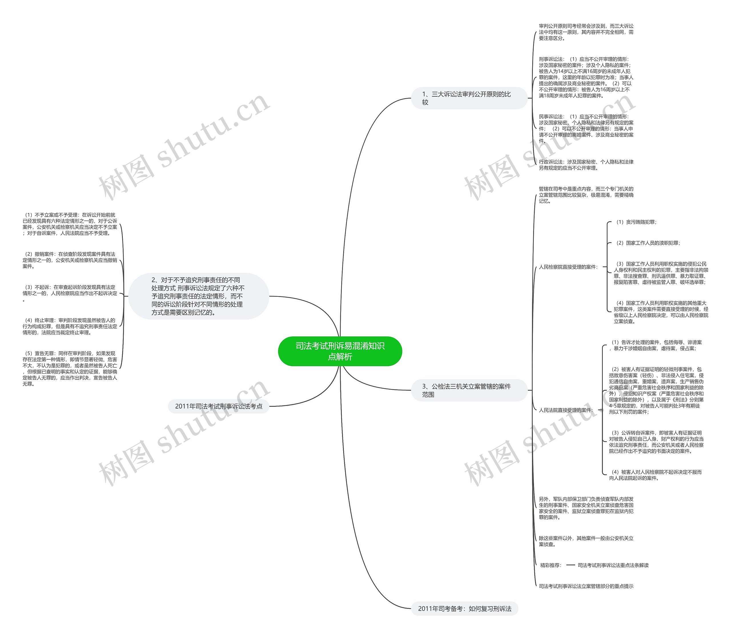 司法考试刑诉易混淆知识点解析 司法考试刑诉易混淆知识点解析