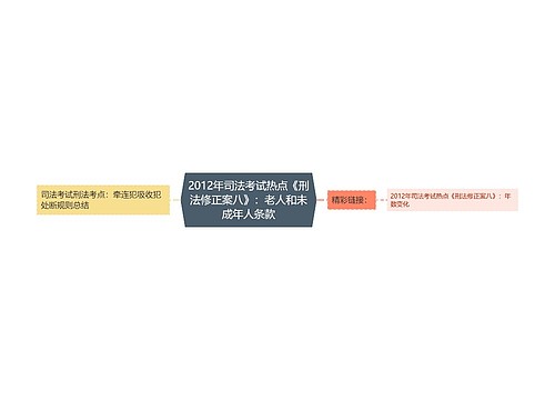 2012年司法考试热点《刑法修正案八》：老人和未成年人条款