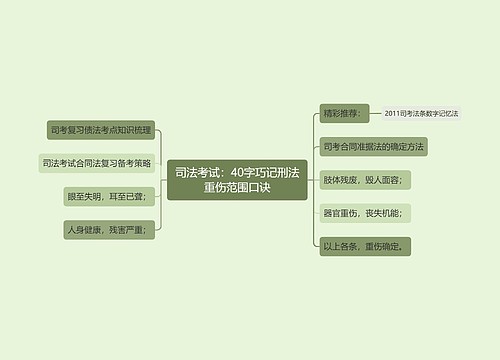 司法考试：40字巧记刑法重伤范围口诀