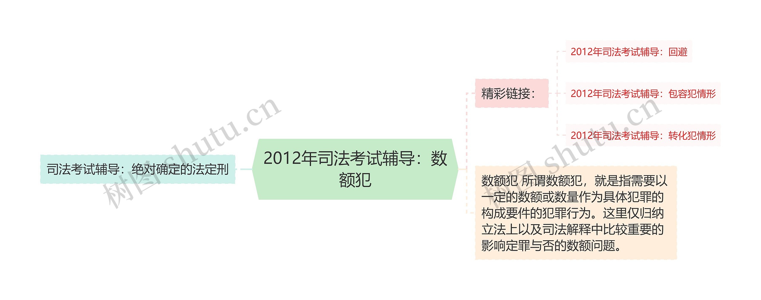 2012年司法考试辅导：数额犯