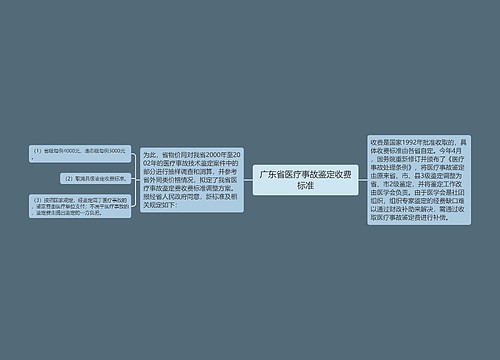 广东省医疗事故鉴定收费标准