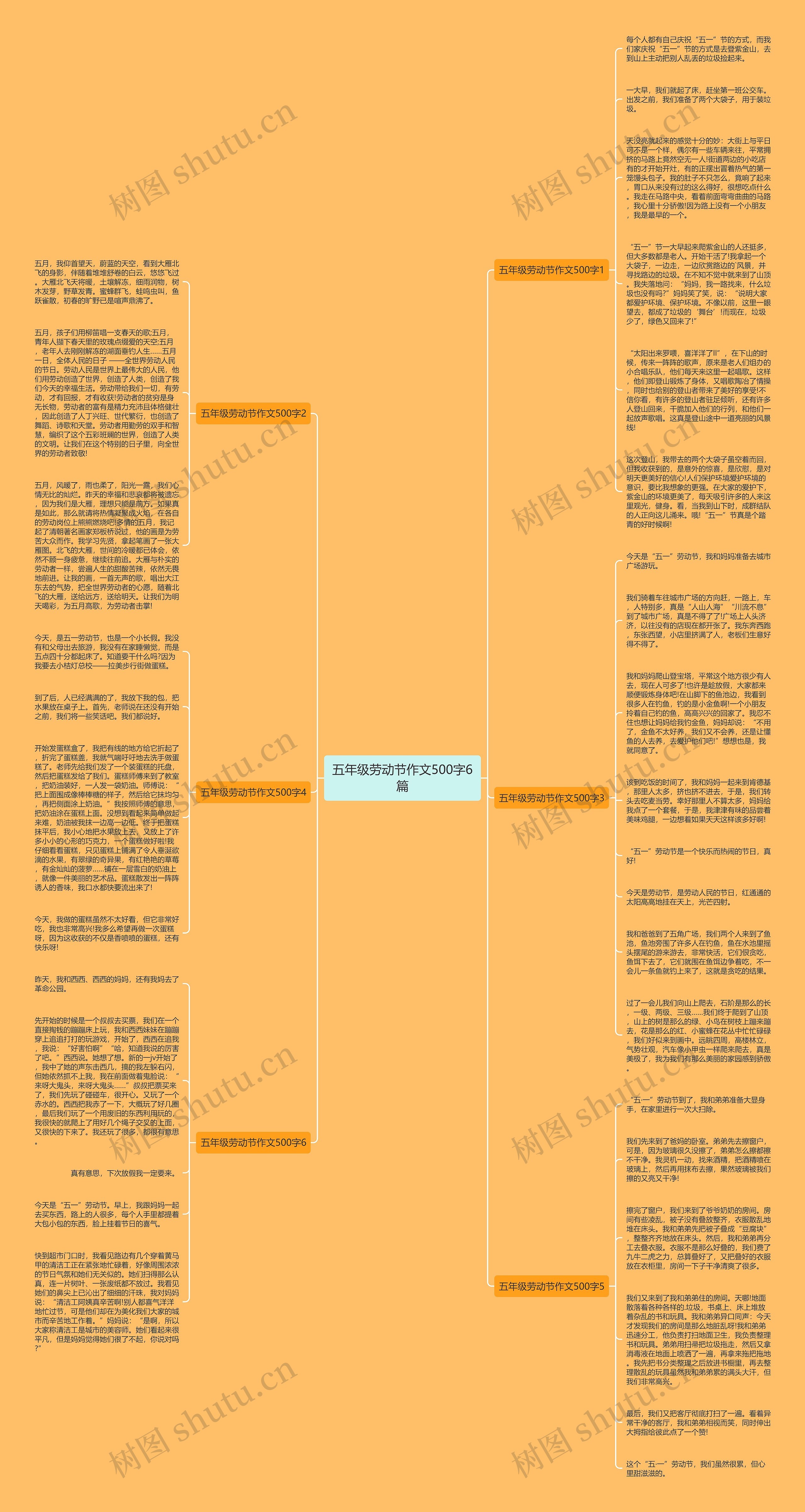 五年级劳动节作文500字6篇思维导图高清图 五年级劳动节作文500字6篇思维导图