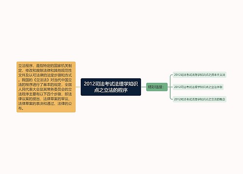 2012司法考试法理学知识点之立法的程序