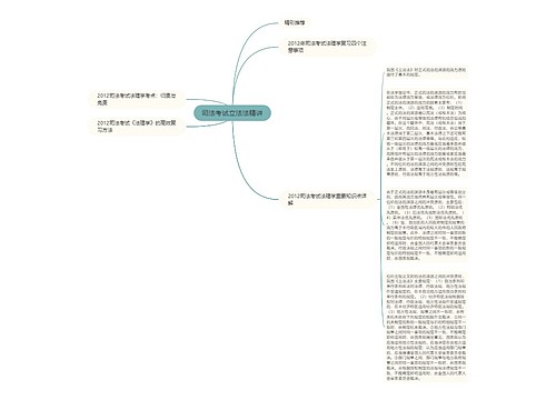 司法考试立法法精讲