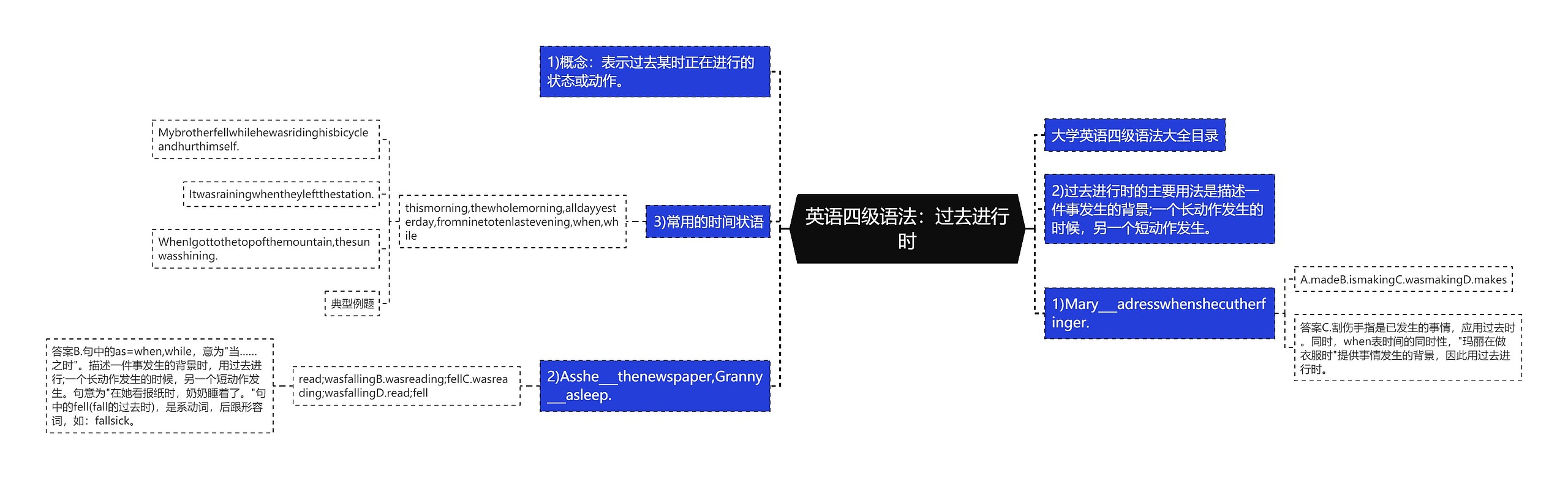 英语四级语法：过去进行时