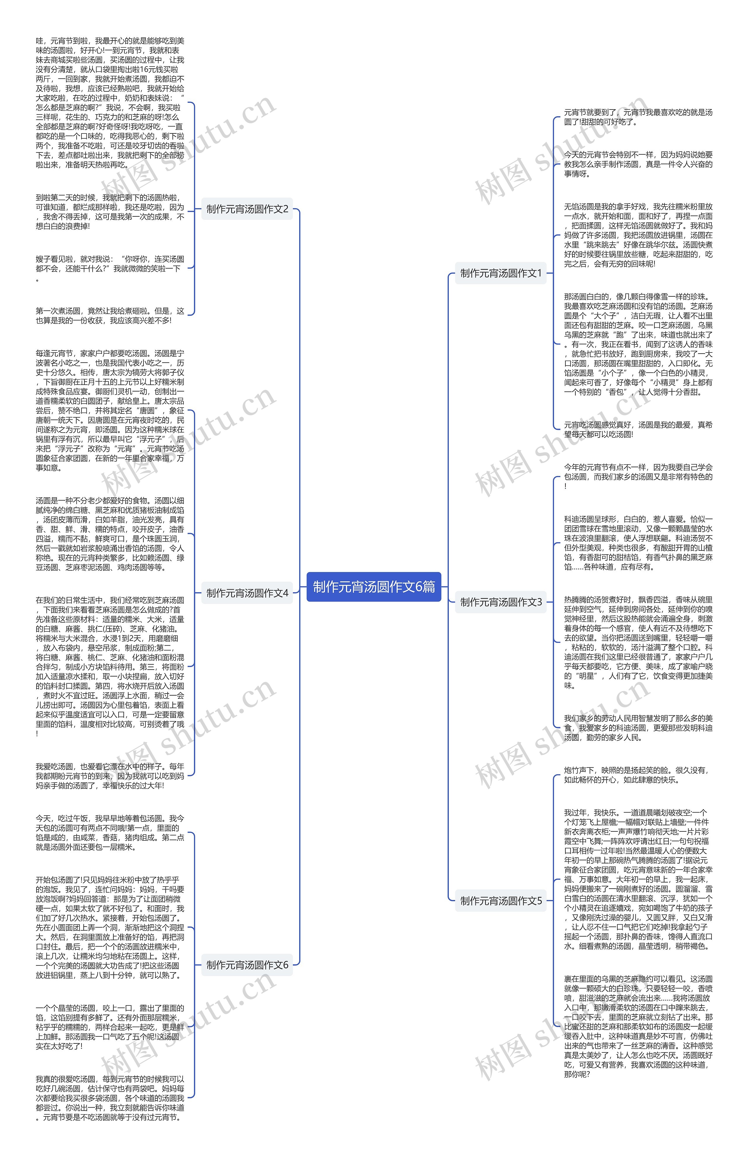 制作元宵汤圆作文6篇思维导图