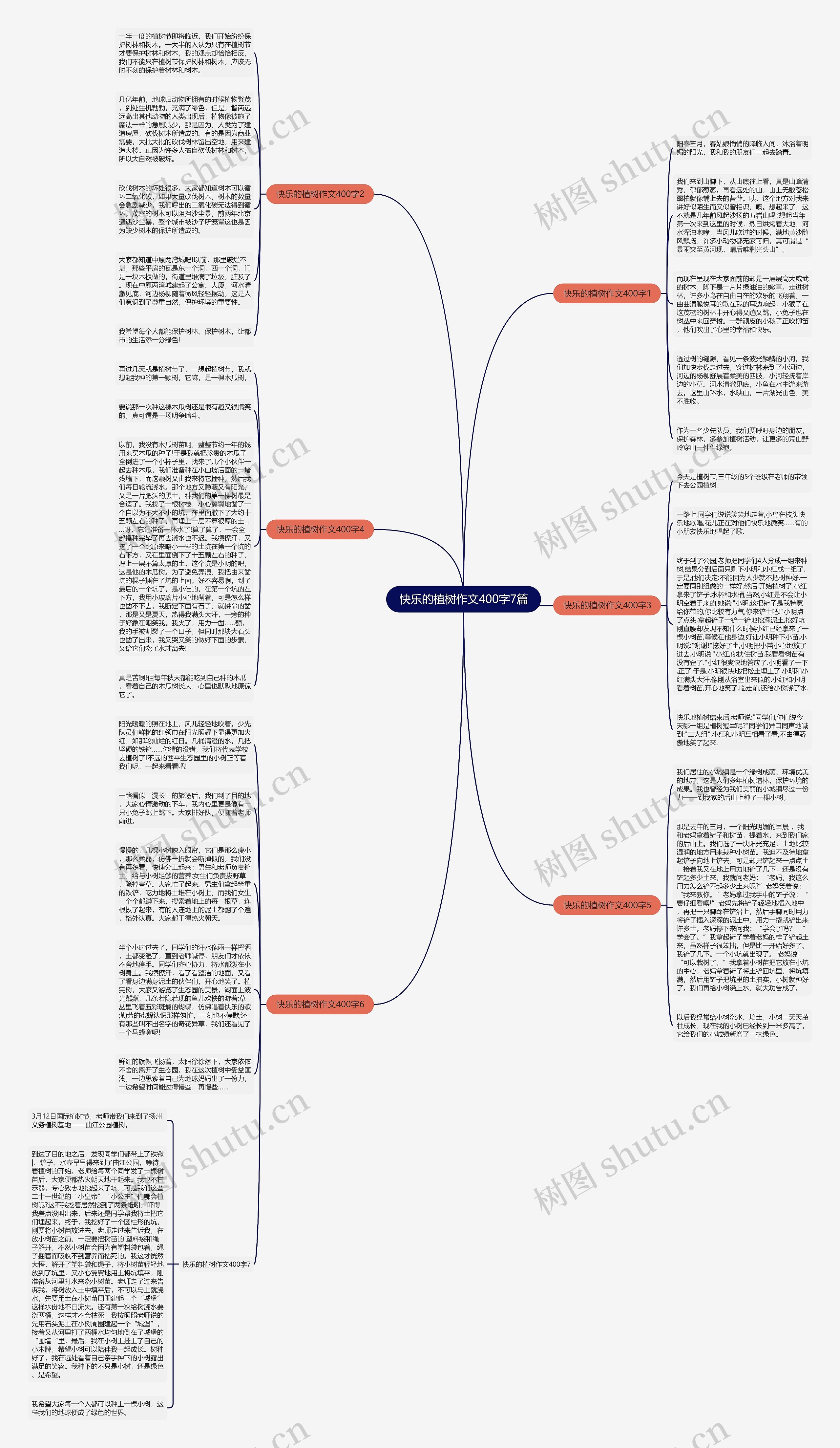 快乐的植树作文400字7篇思维导图