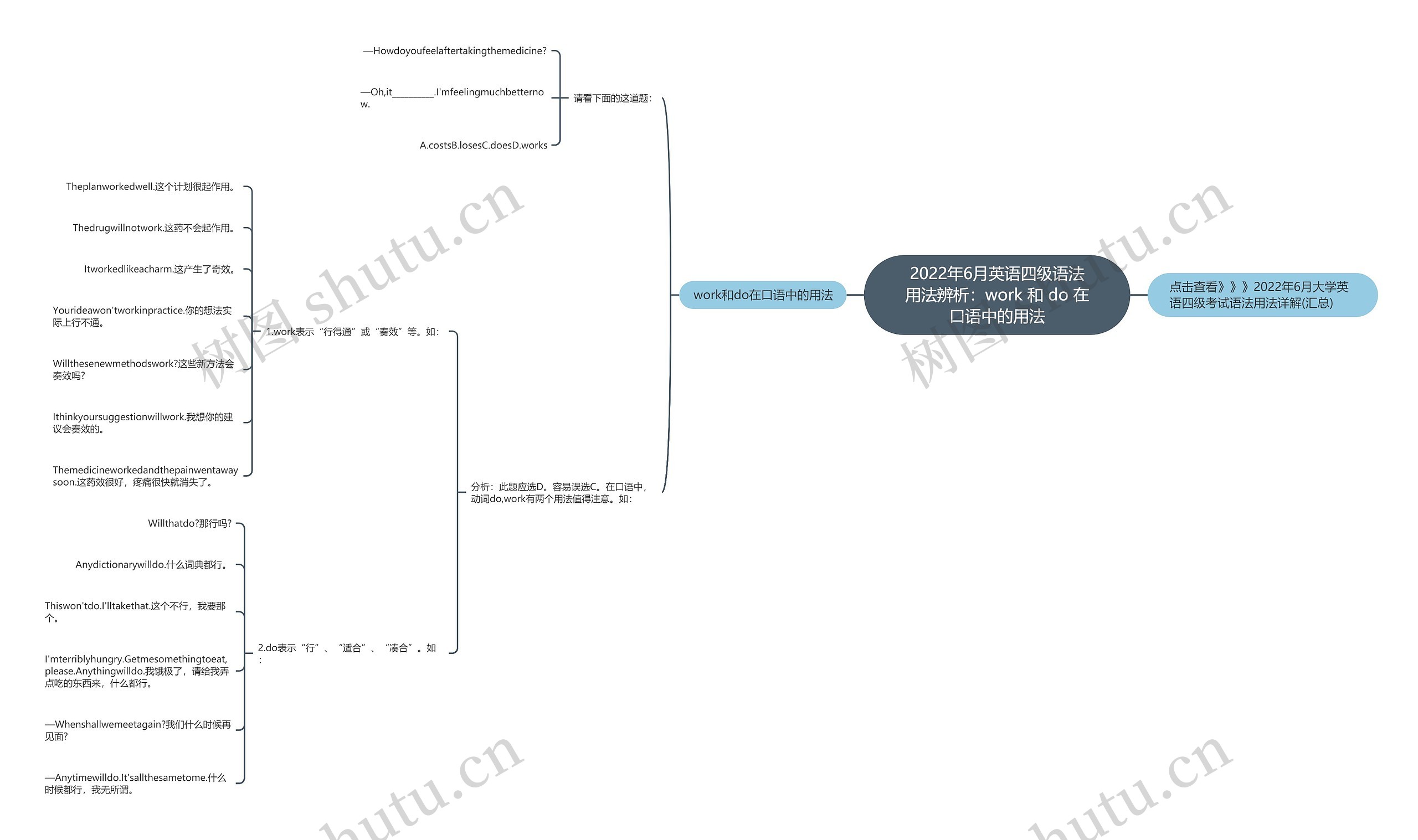 2022年6月英语四级语法用法辨析：work 和 do 在口语中的用法思维导图