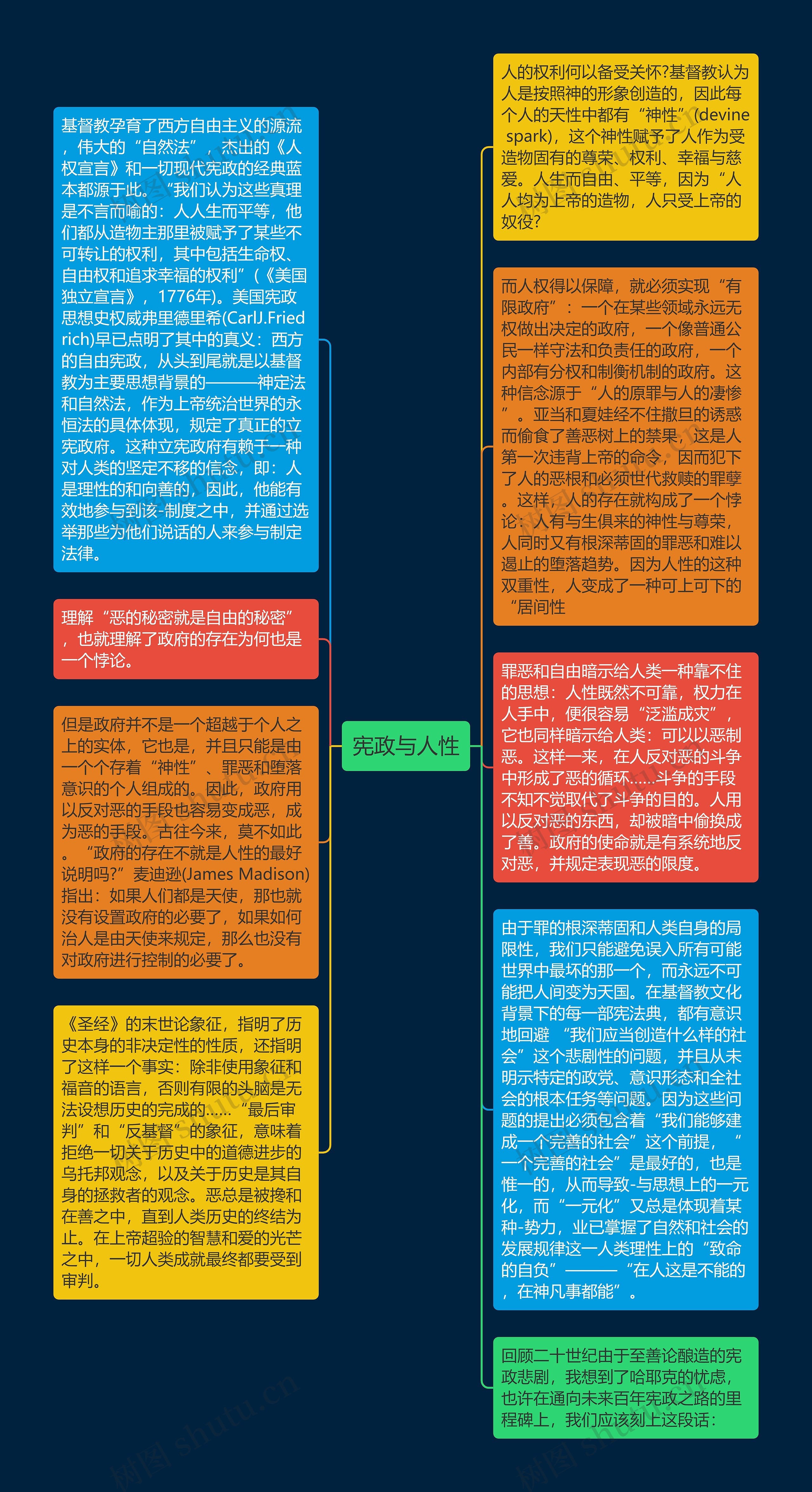 宪政与人性