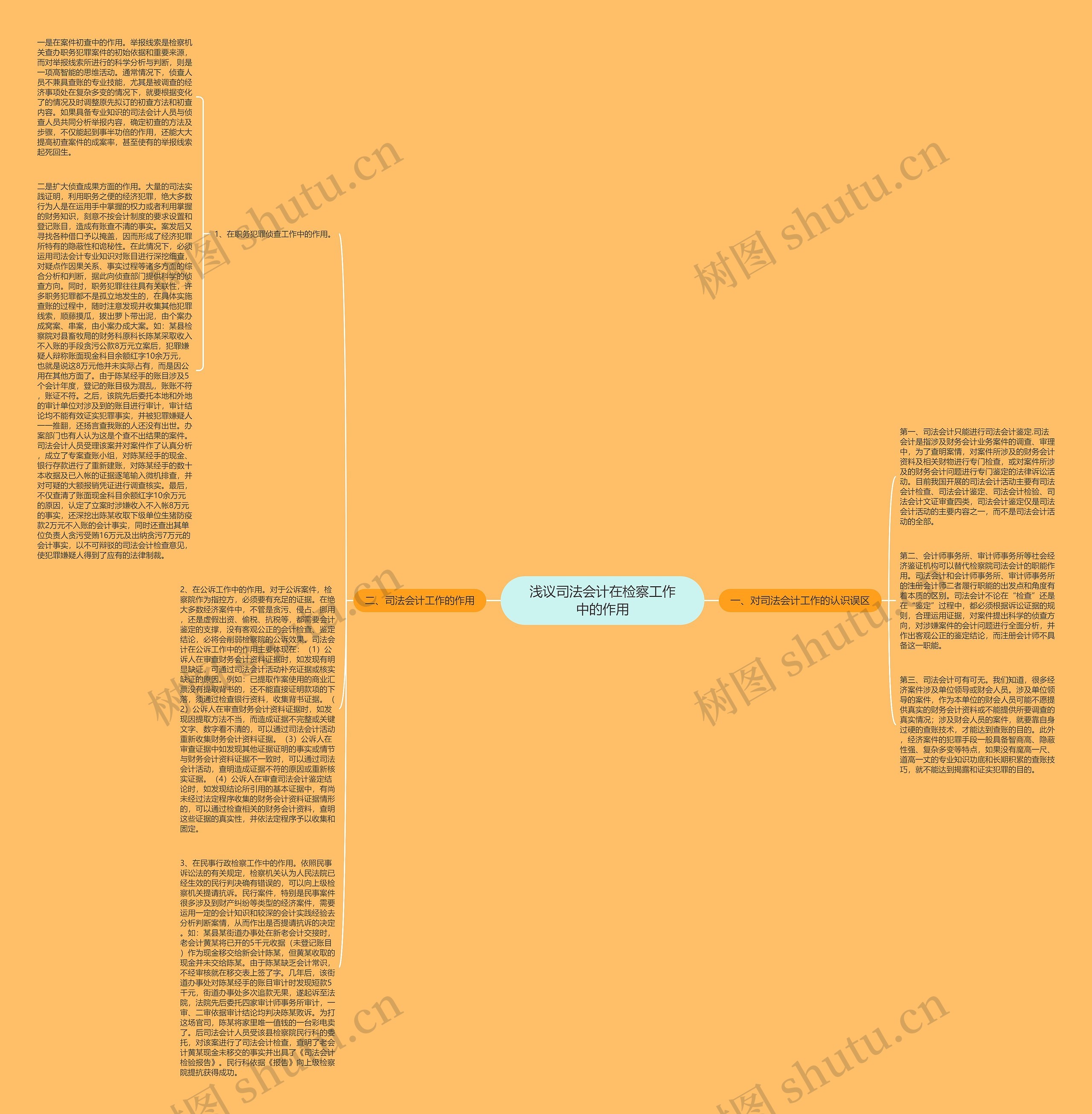 浅议司法会计在检察工作中的作用 浅议司法会计在检察工作中的作用