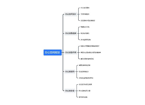 办公空间规划 