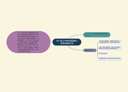 2017年上半年英语四级口语考试报名办法