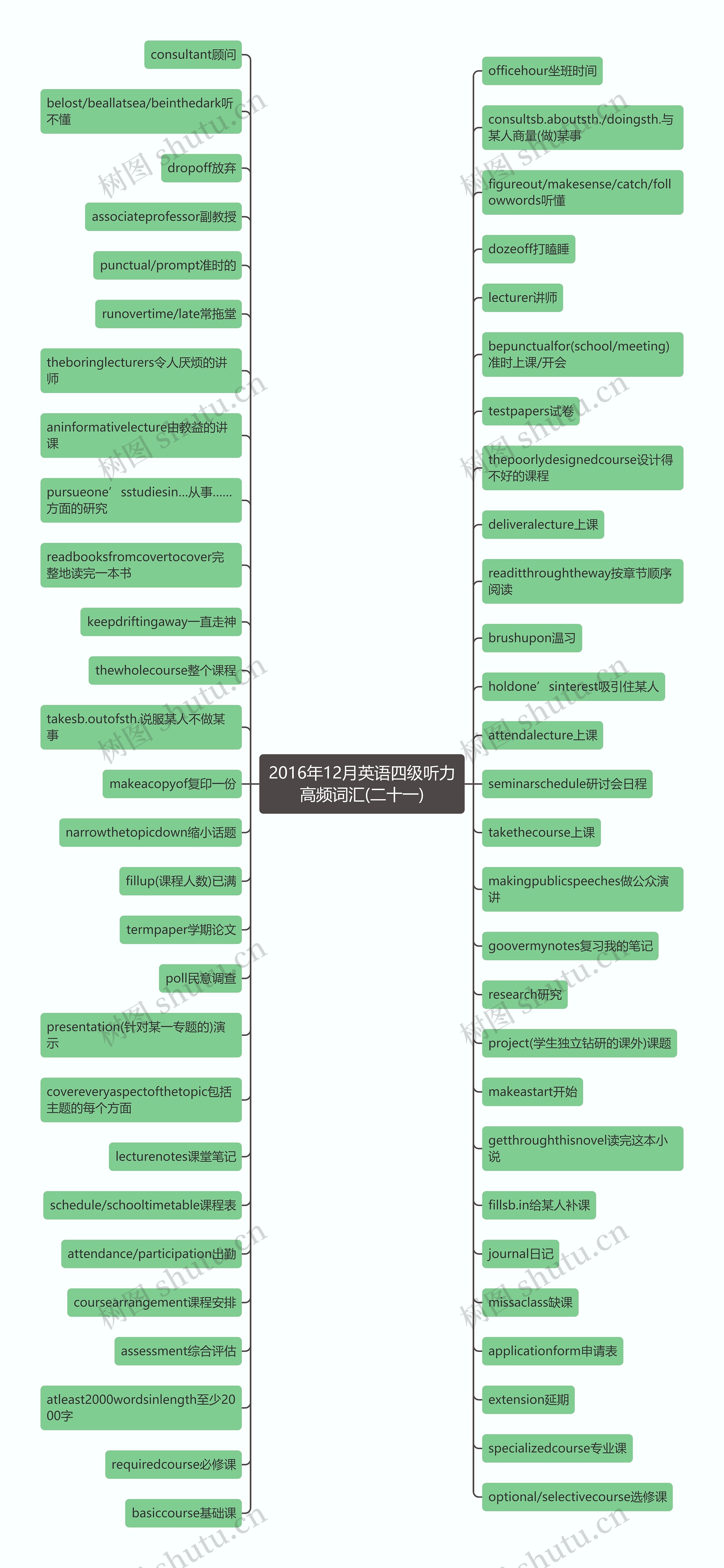 2016年12月英语四级听力高频词汇(二十一) 2016年12月英语四级听力高频词汇(二十一)