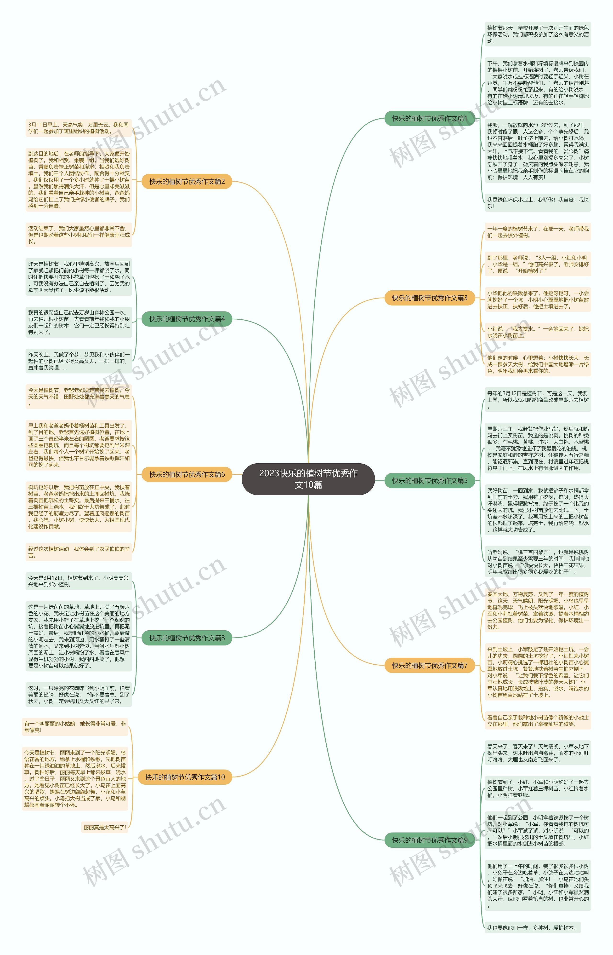 2023快乐的植树节优秀作文10篇思维导图
