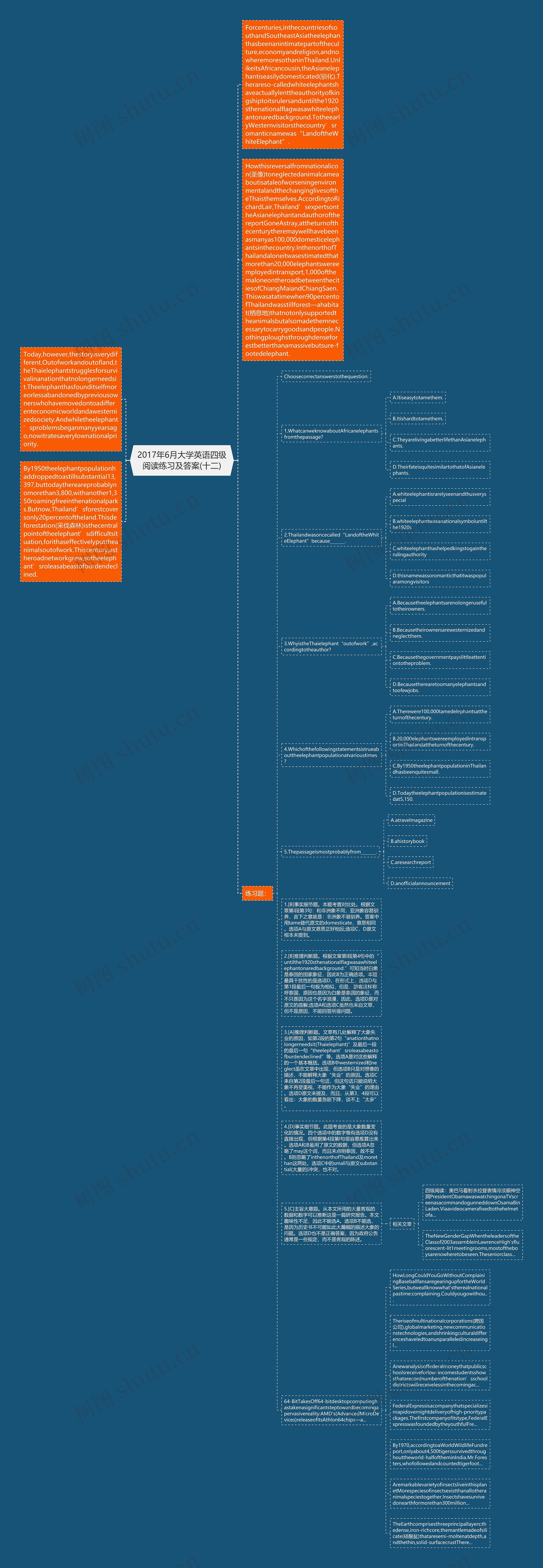 2017年6月大学英语四级阅读练习及答案(十二)思维导图