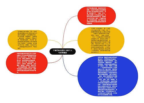 千锤百炼出报告 华碧千人专家智囊团