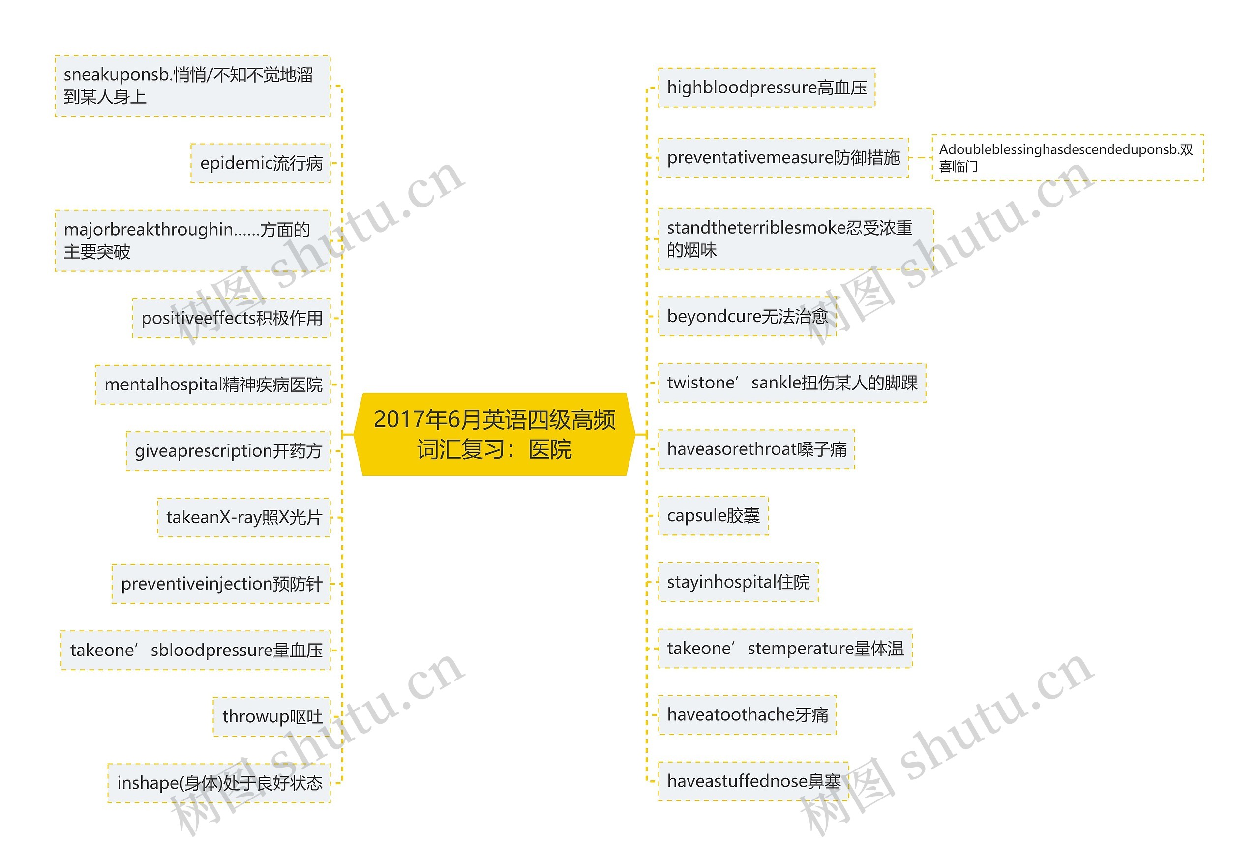 2017年6月英语四级高频词汇复习:医院 2017年6月英语四级高频词汇复习:医院