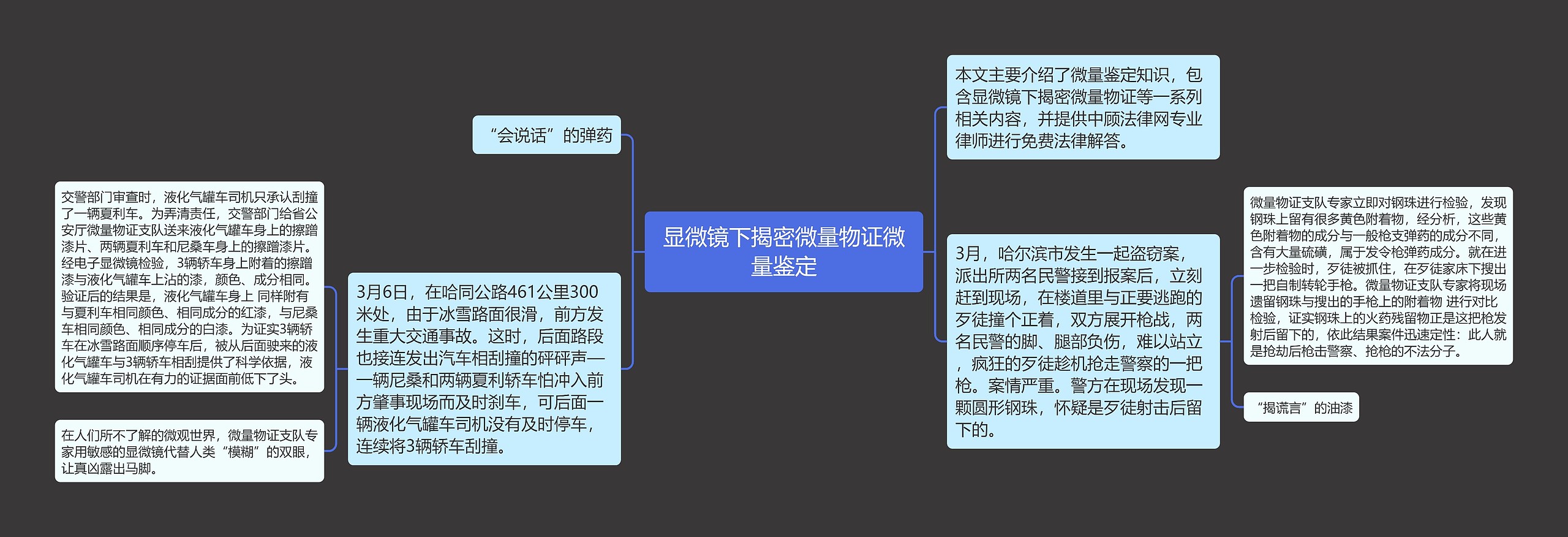 显微镜下揭密微量物证微量鉴定