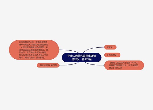 中华人民共和国民事诉讼法释义：第175条