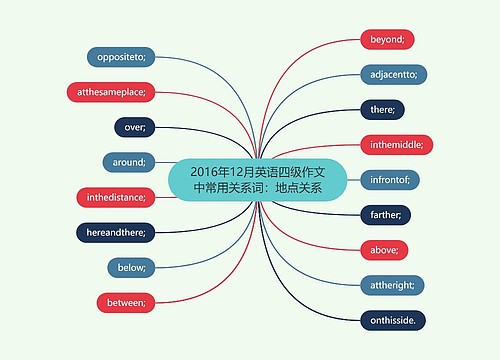 2016年12月英语四级作文中常用关系词：地点关系