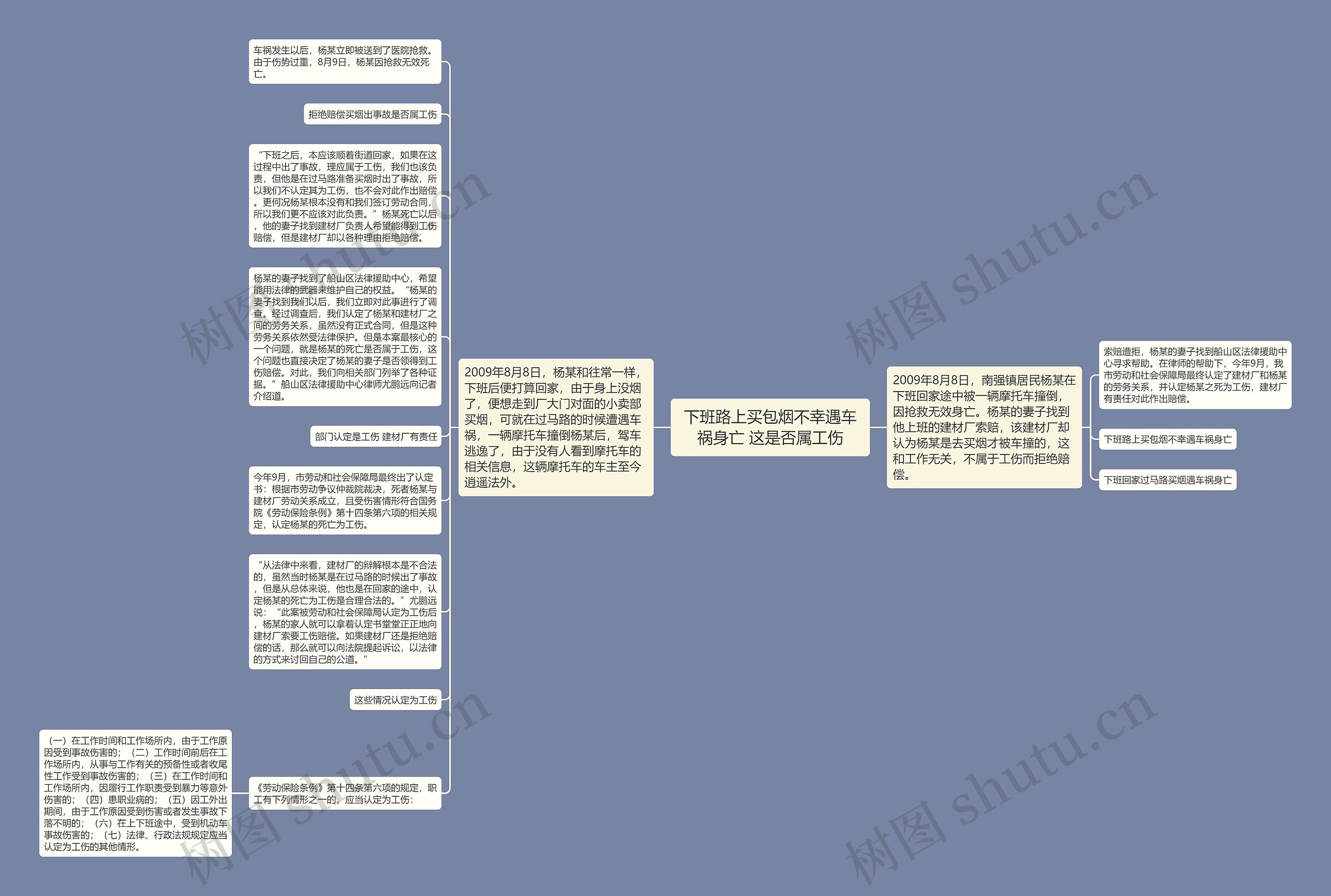 下班路上买包烟不幸遇车祸身亡 这是否属工伤思维导图