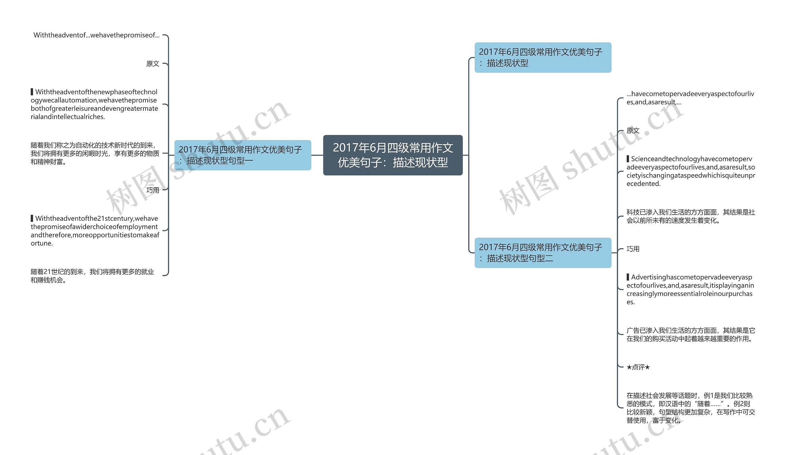 2017年6月四级常用作文优美句子:描述现状型 2017年6月四级常用作文优美句子:描述现状型