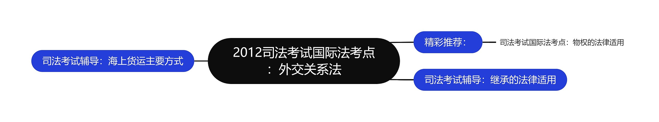 2012司法考试国际法考点：外交关系法