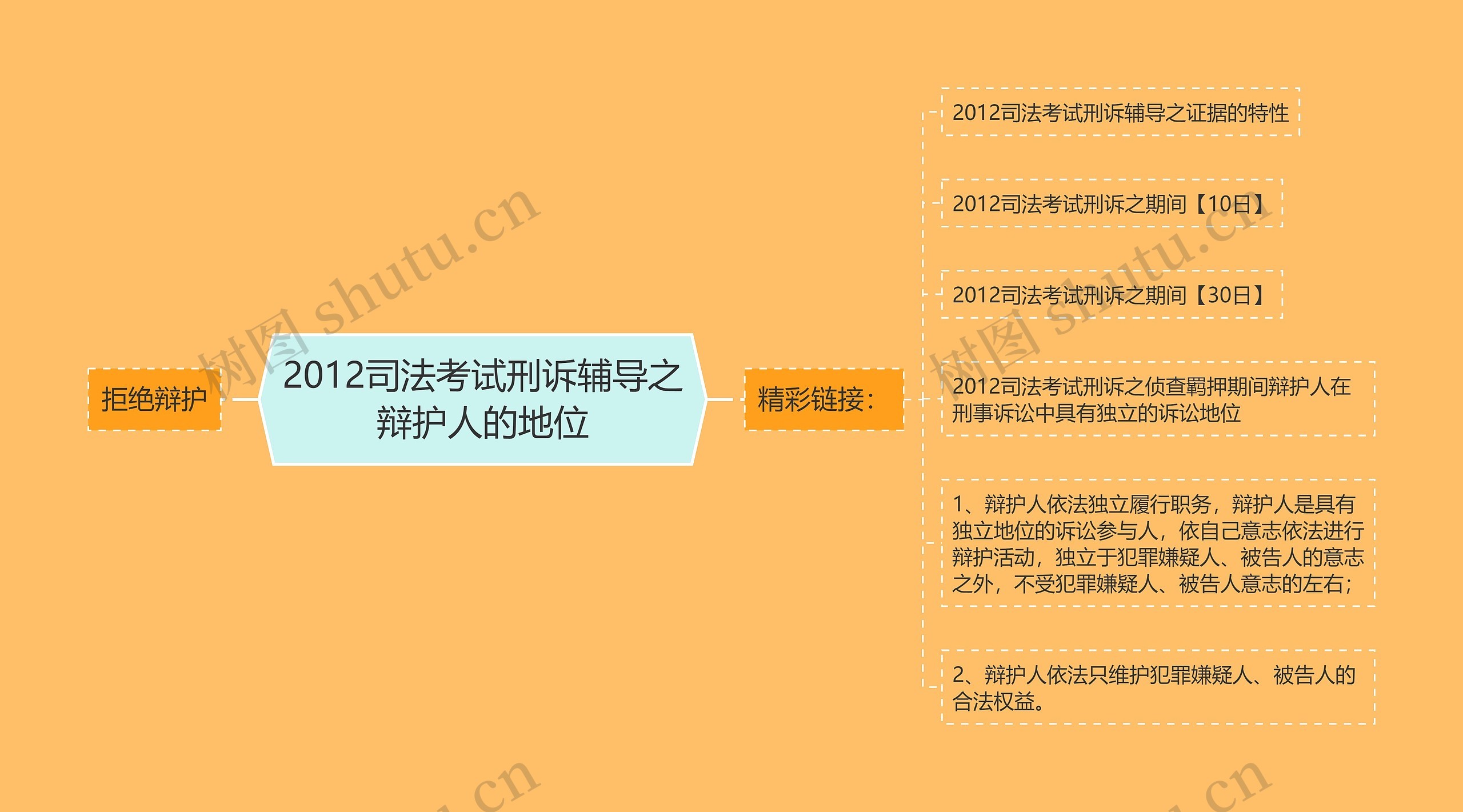 2012司法考试刑诉辅导之辩护人的地位 2012司法考试刑诉辅导之辩护人的地位