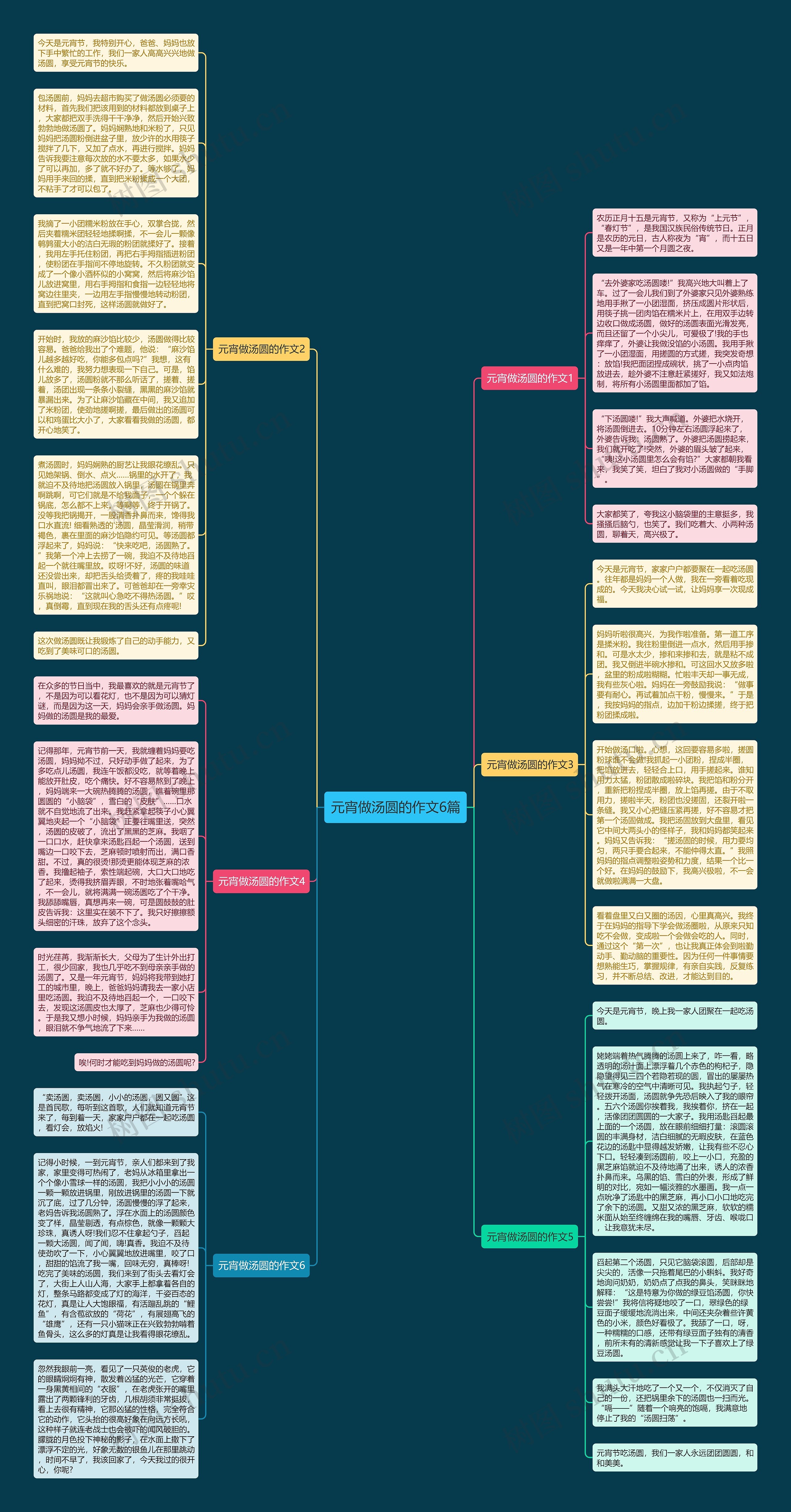 元宵做汤圆的作文6篇思维导图