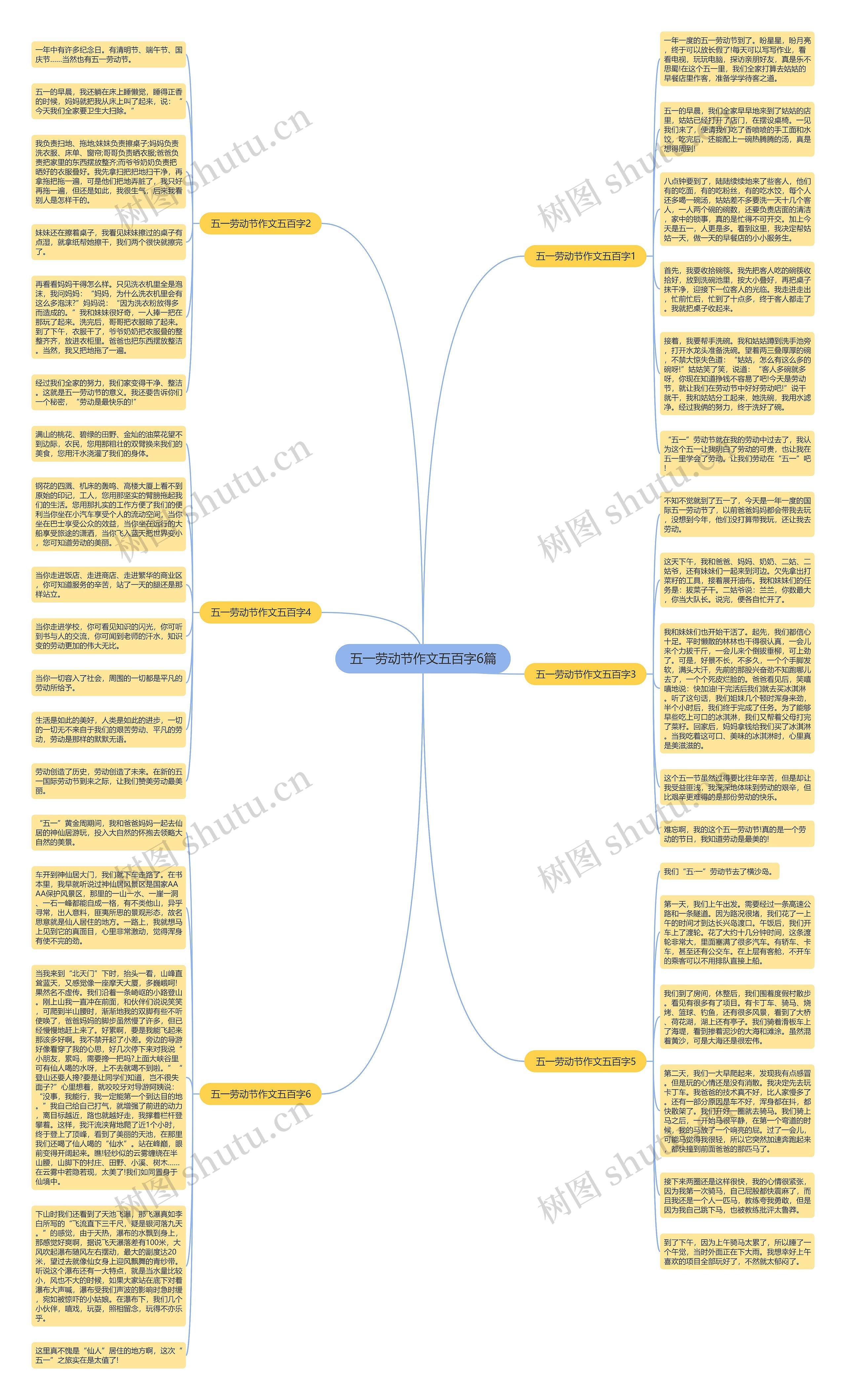 五一劳动节作文五百字6篇思维导图