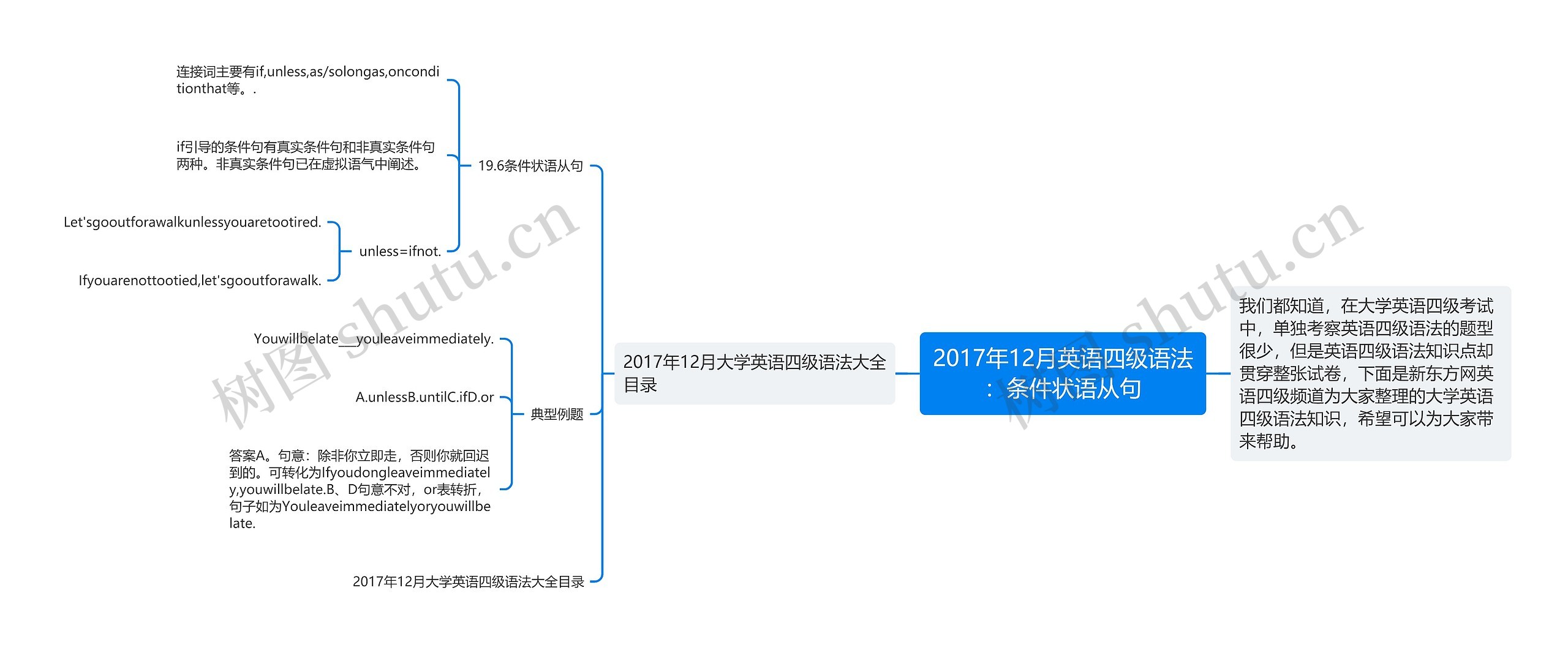 2017年12月英语四级语法：条件状语从句思维导图