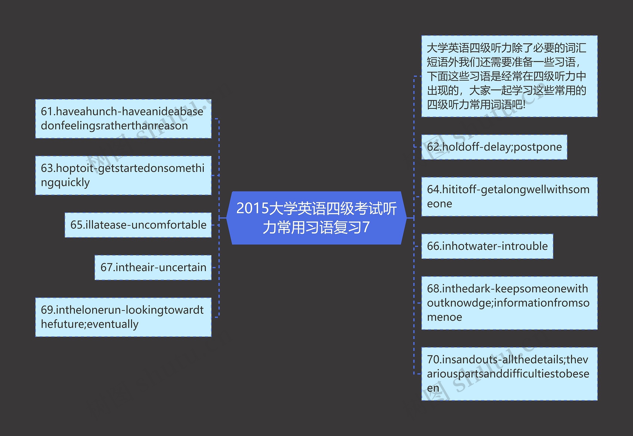 2015大学英语四级考试听力常用习语复习7 2015大学英语四级考试听力常用习语复习7