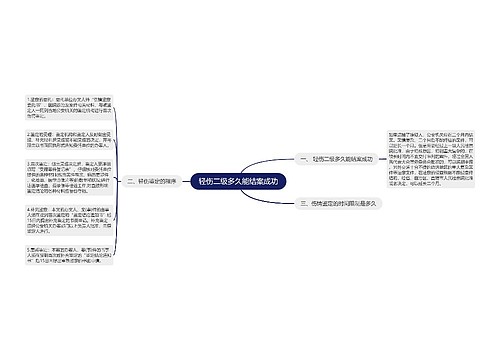 轻伤二级多久能结案成功