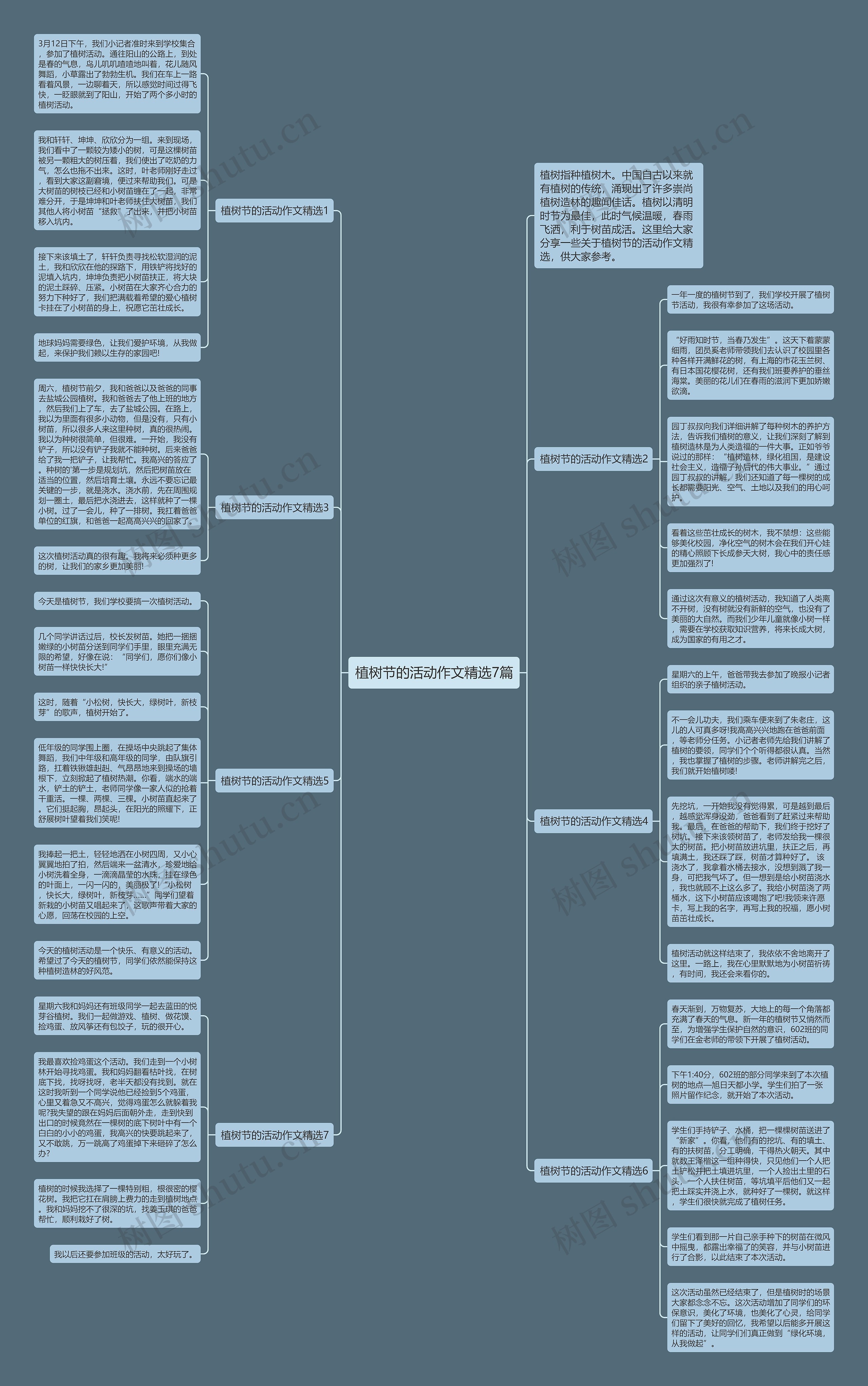 植树节的活动作文精选7篇思维导图