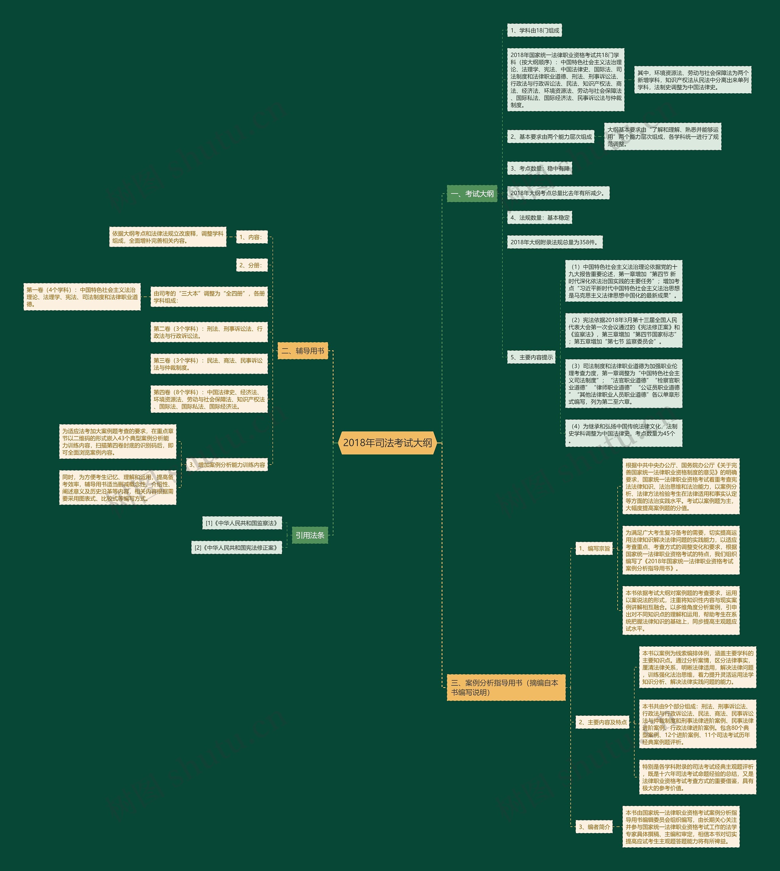 2018年司法考试大纲 2018年司法考试大纲