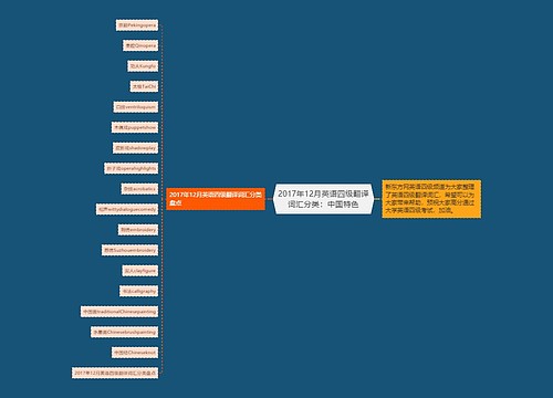 2017年12月英语四级翻译词汇分类：中国特色