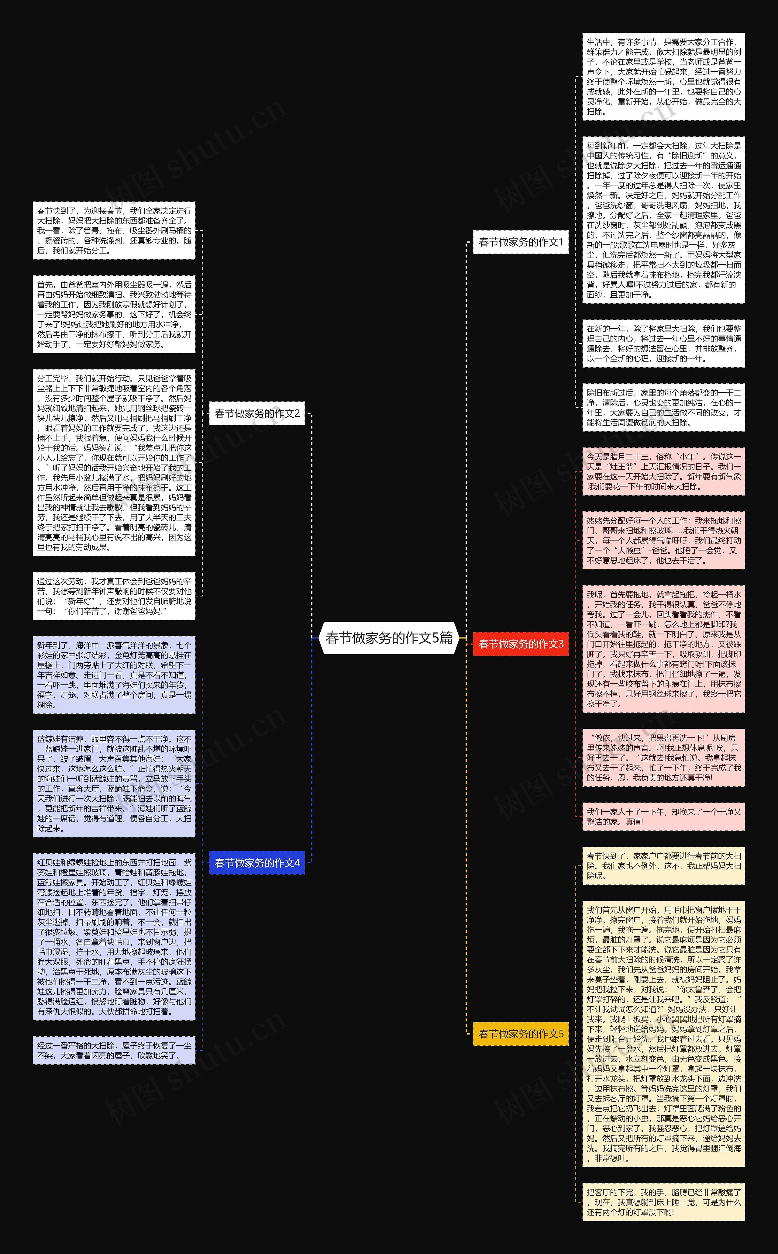 春节做家务的作文5篇思维导图