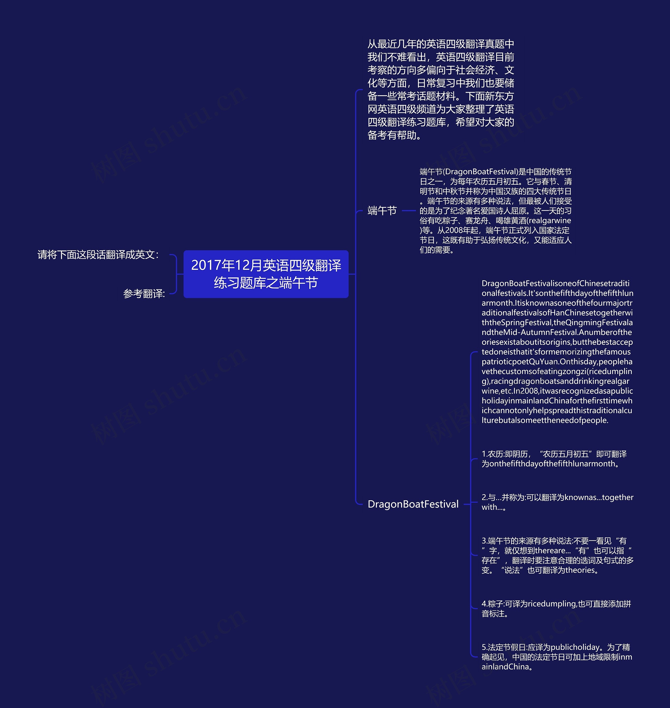 2017年12月英语四级翻译练习题库之端午节