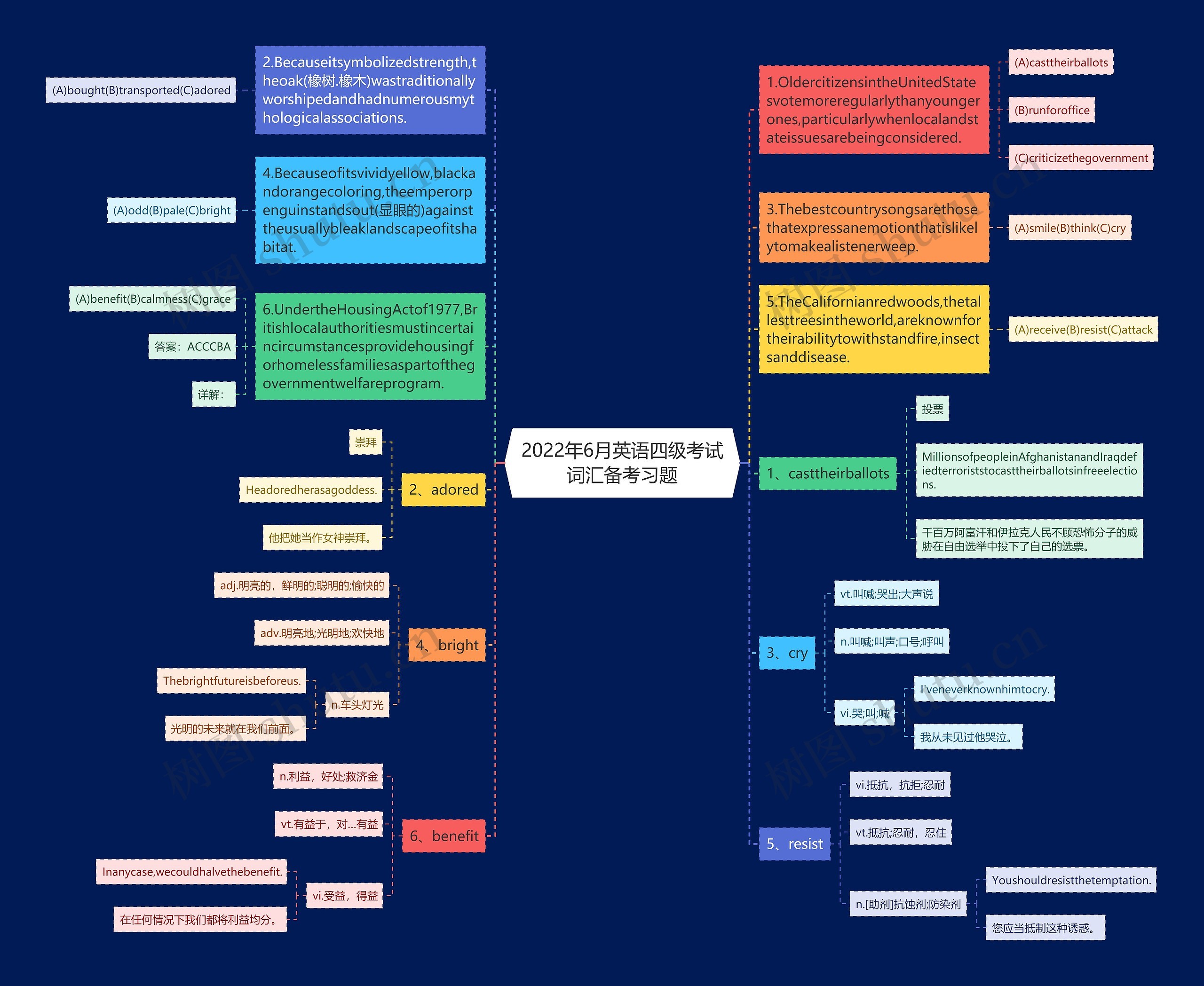 2022年6月英语四级考试词汇备考习题思维导图