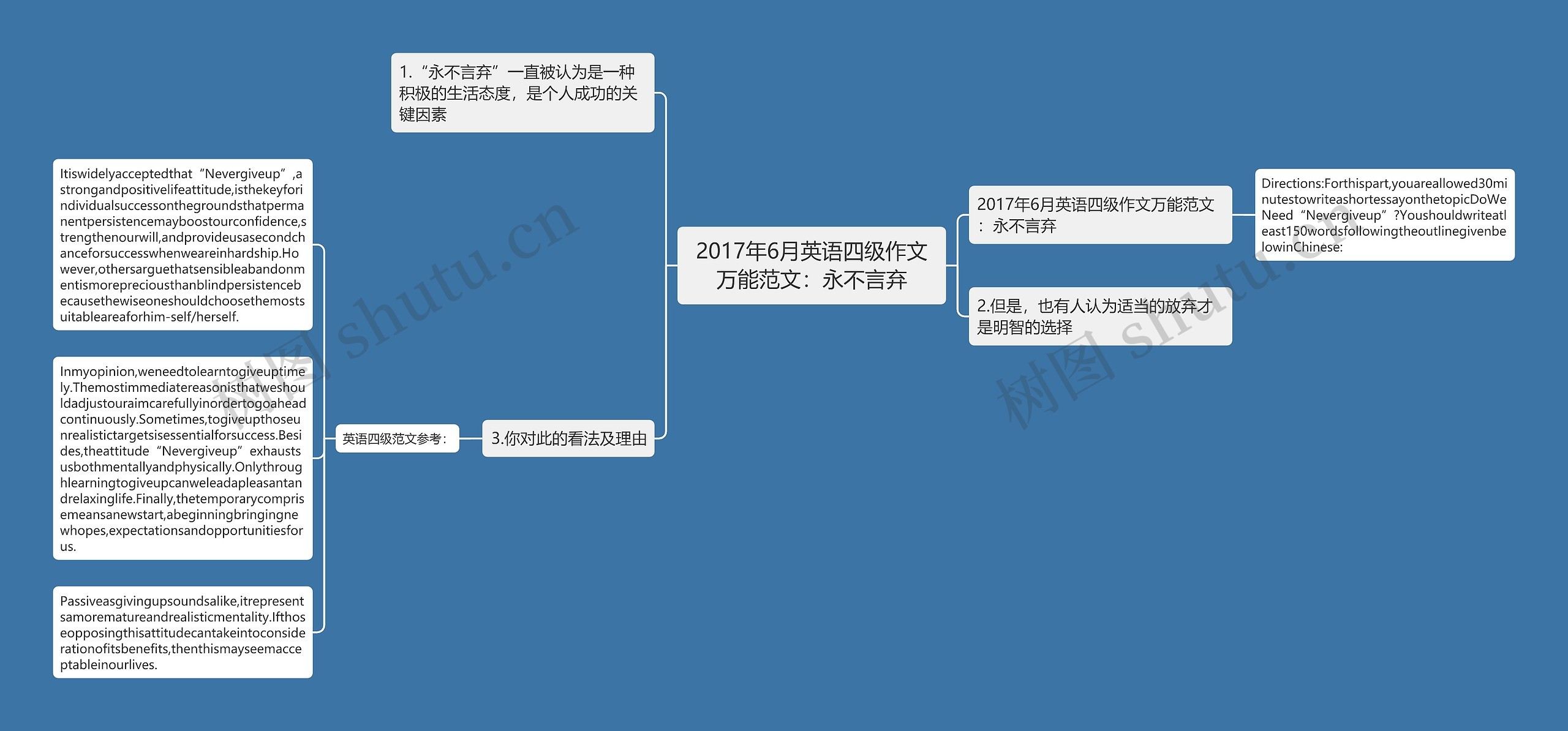 2017年6月英语四级作文万能范文：永不言弃