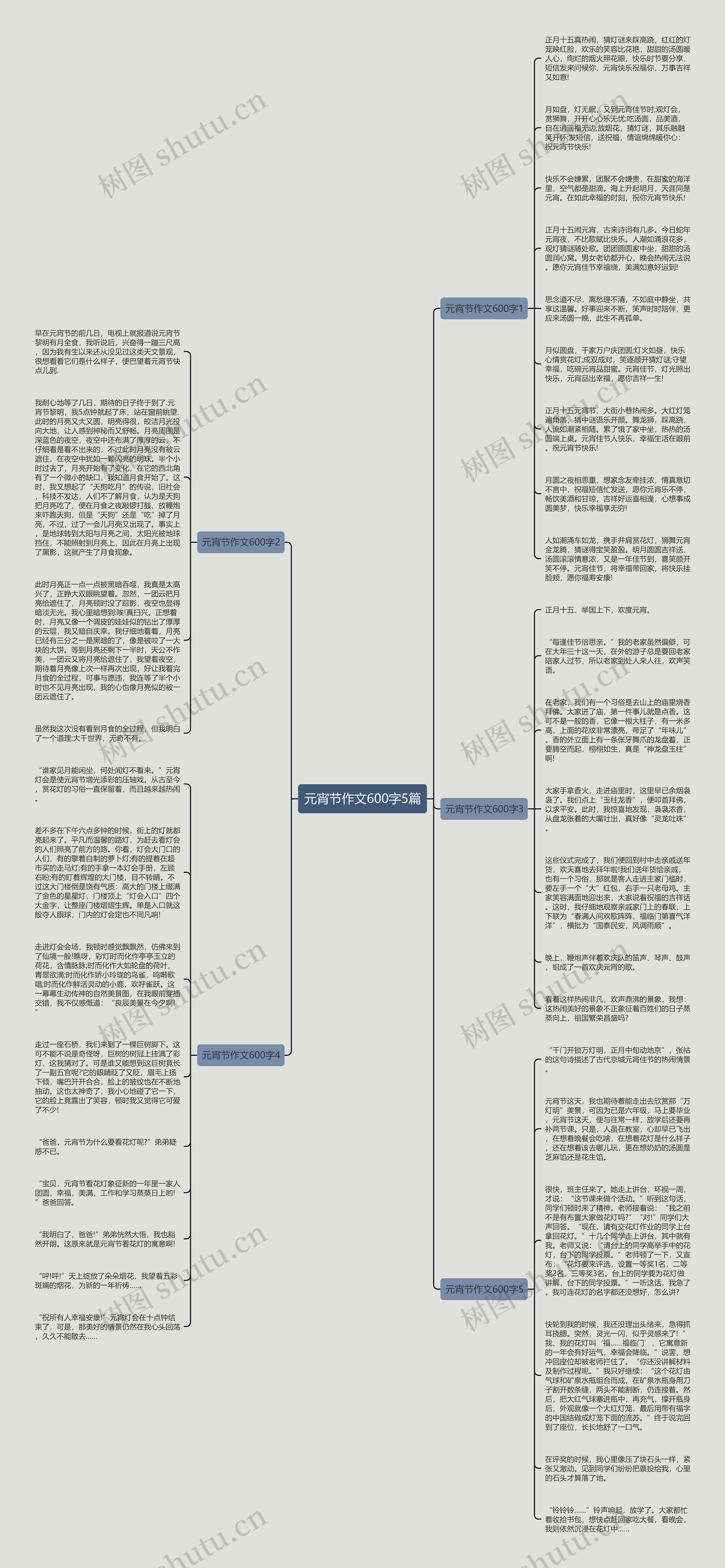 元宵节作文600字5篇思维导图
