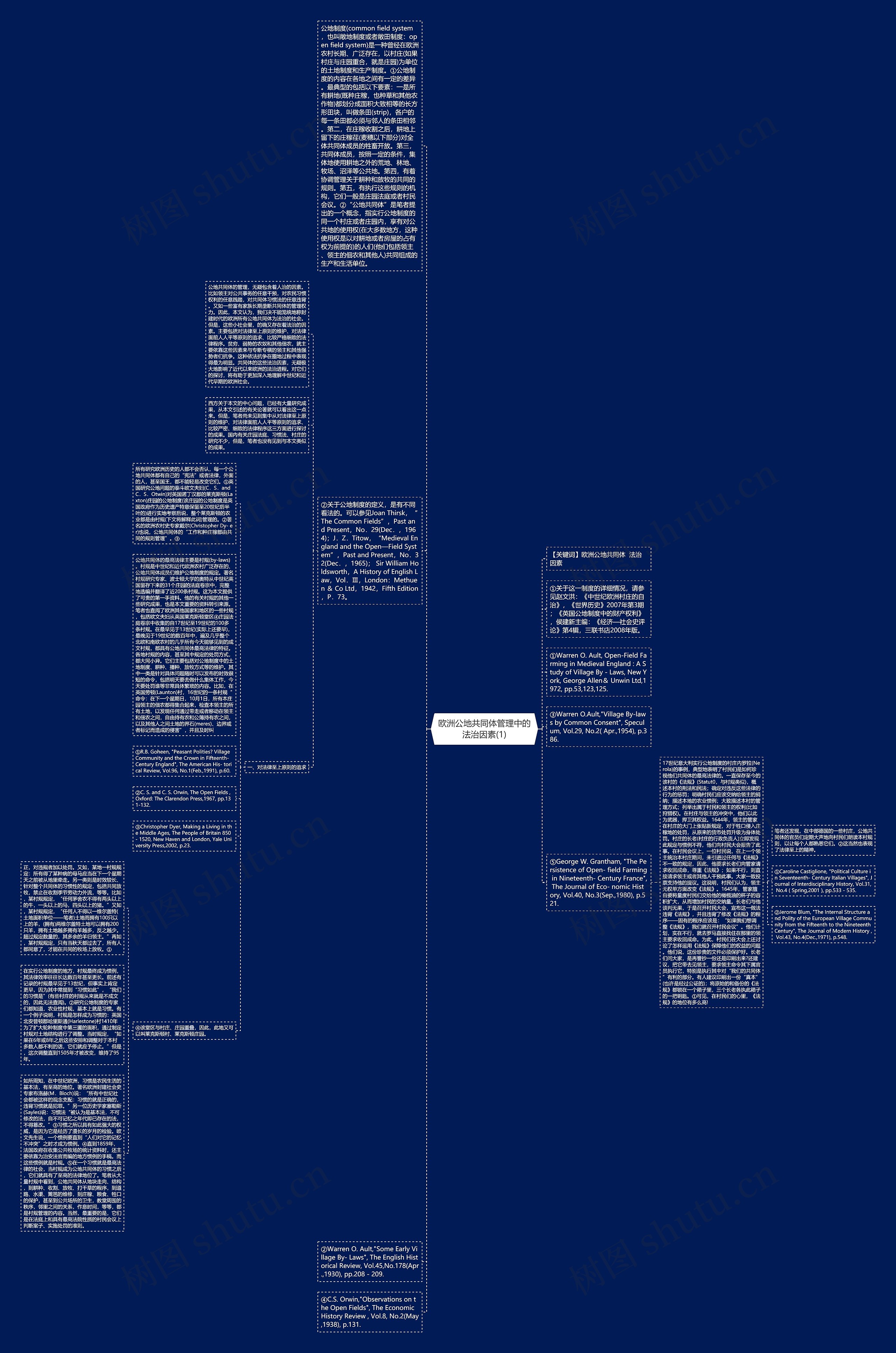 欧洲公地共同体管理中的法治因素(1)思维导图
