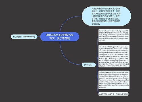 2016年6月英语四级作文范文：关于零花钱