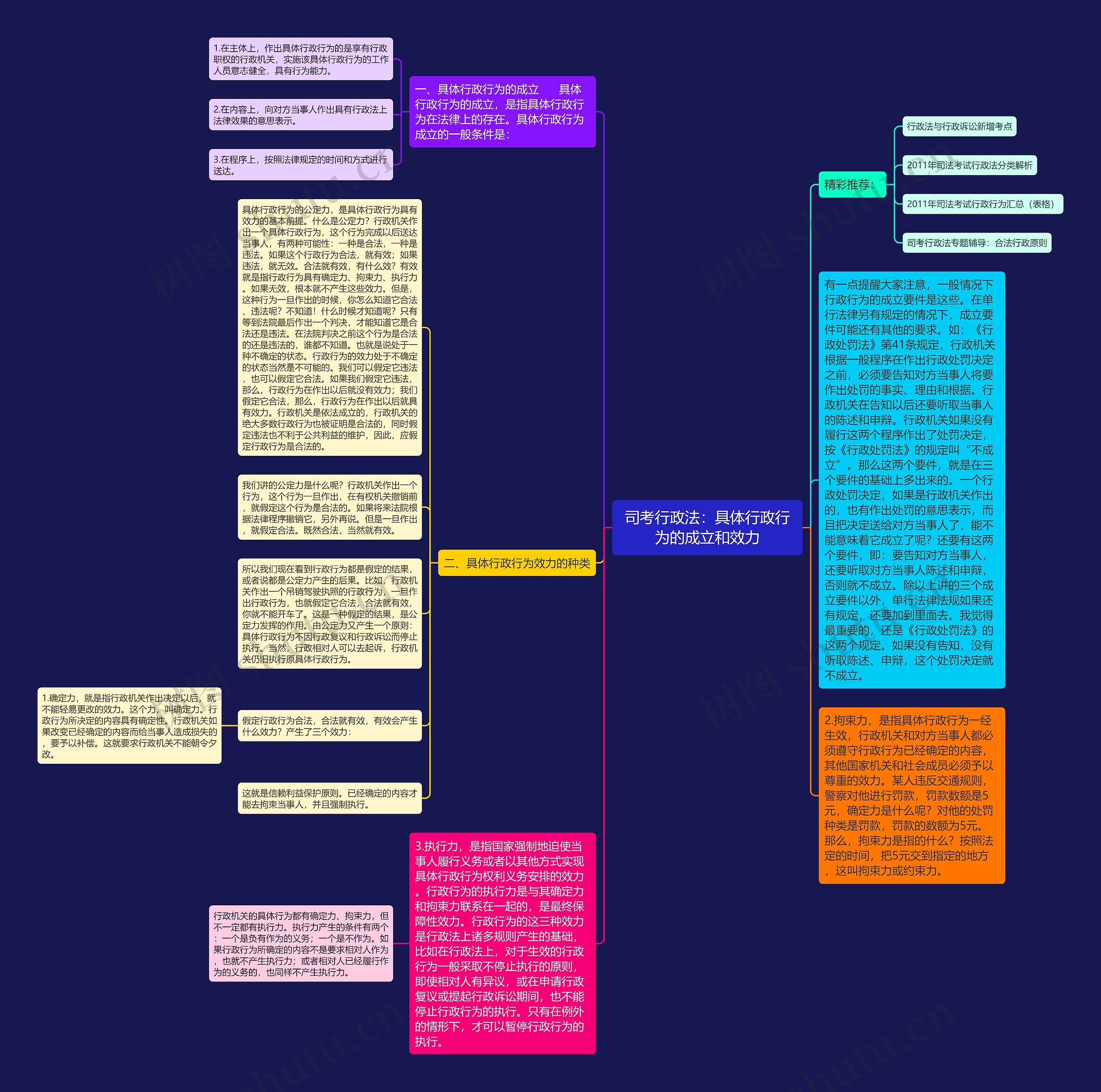司考行政法：具体行政行为的成立和效力思维导图