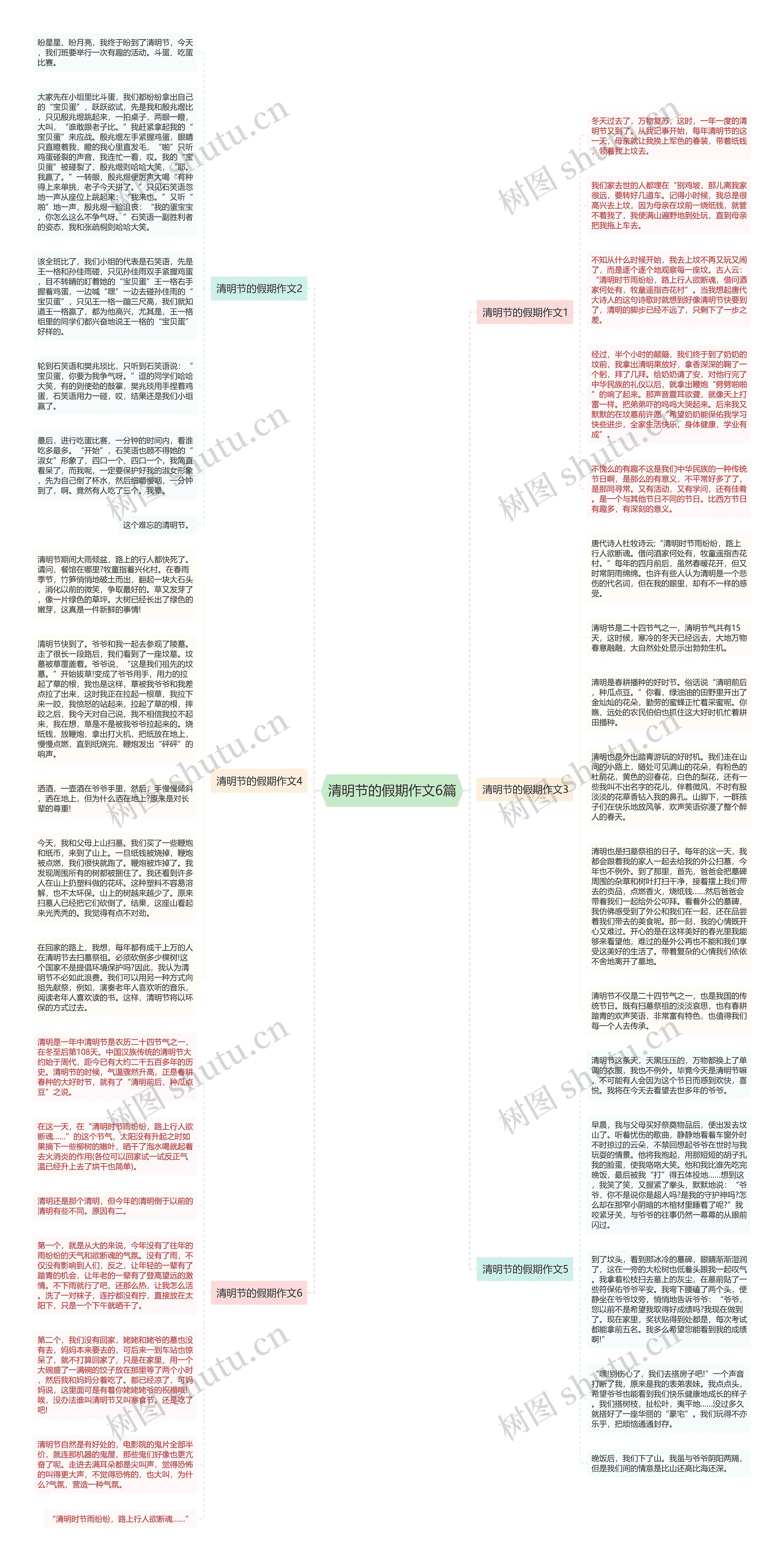 清明节的假期作文6篇思维导图